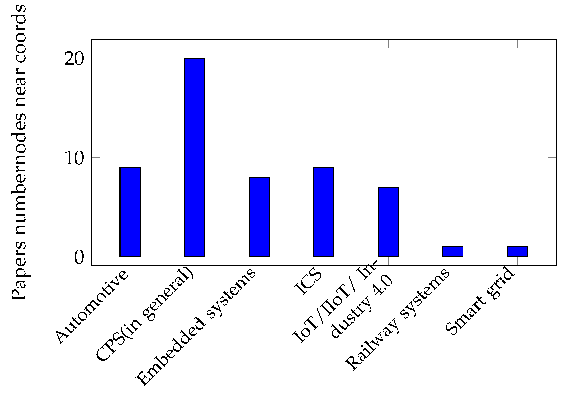 Machines 13 00538 g004