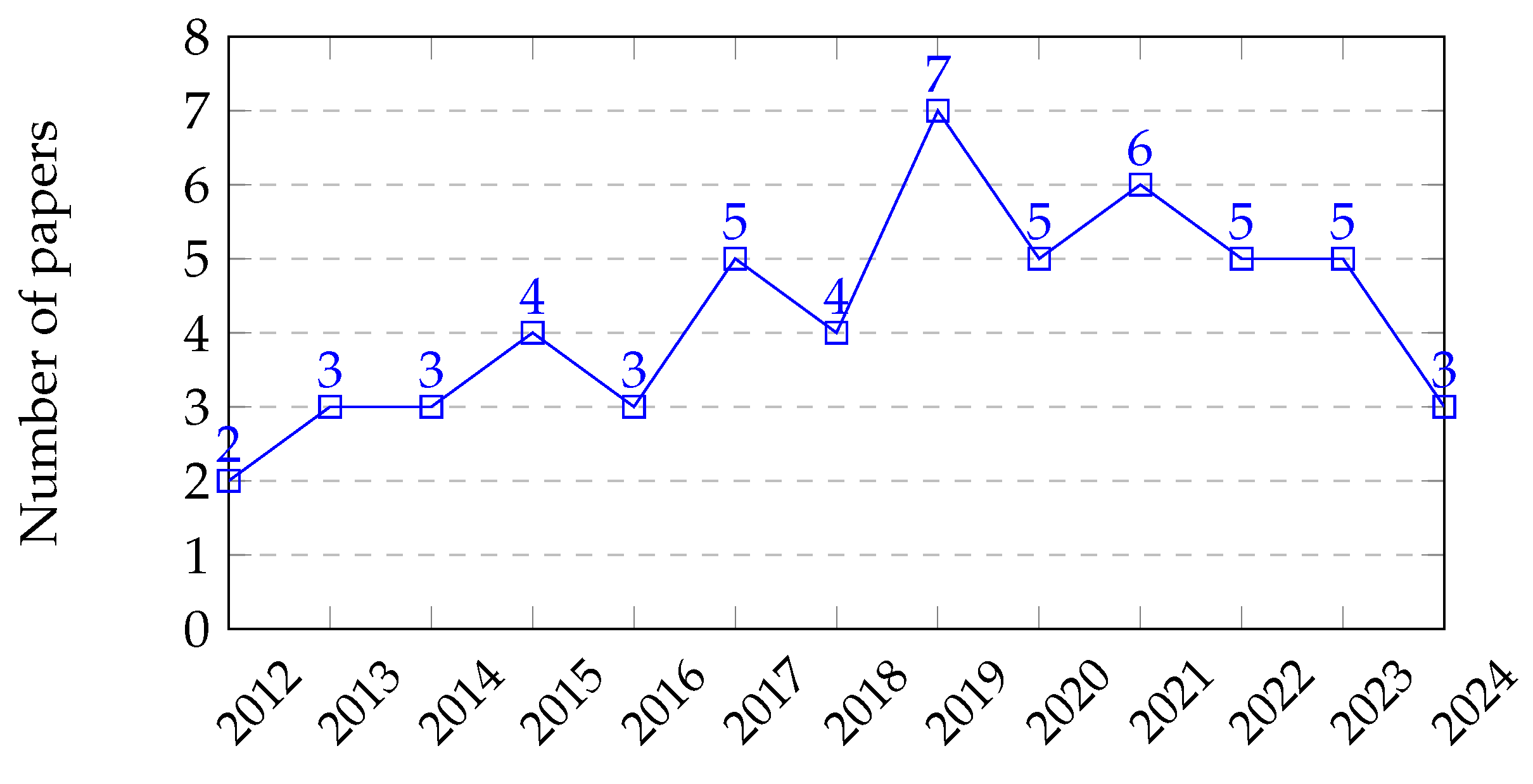 Machines 13 00538 g005