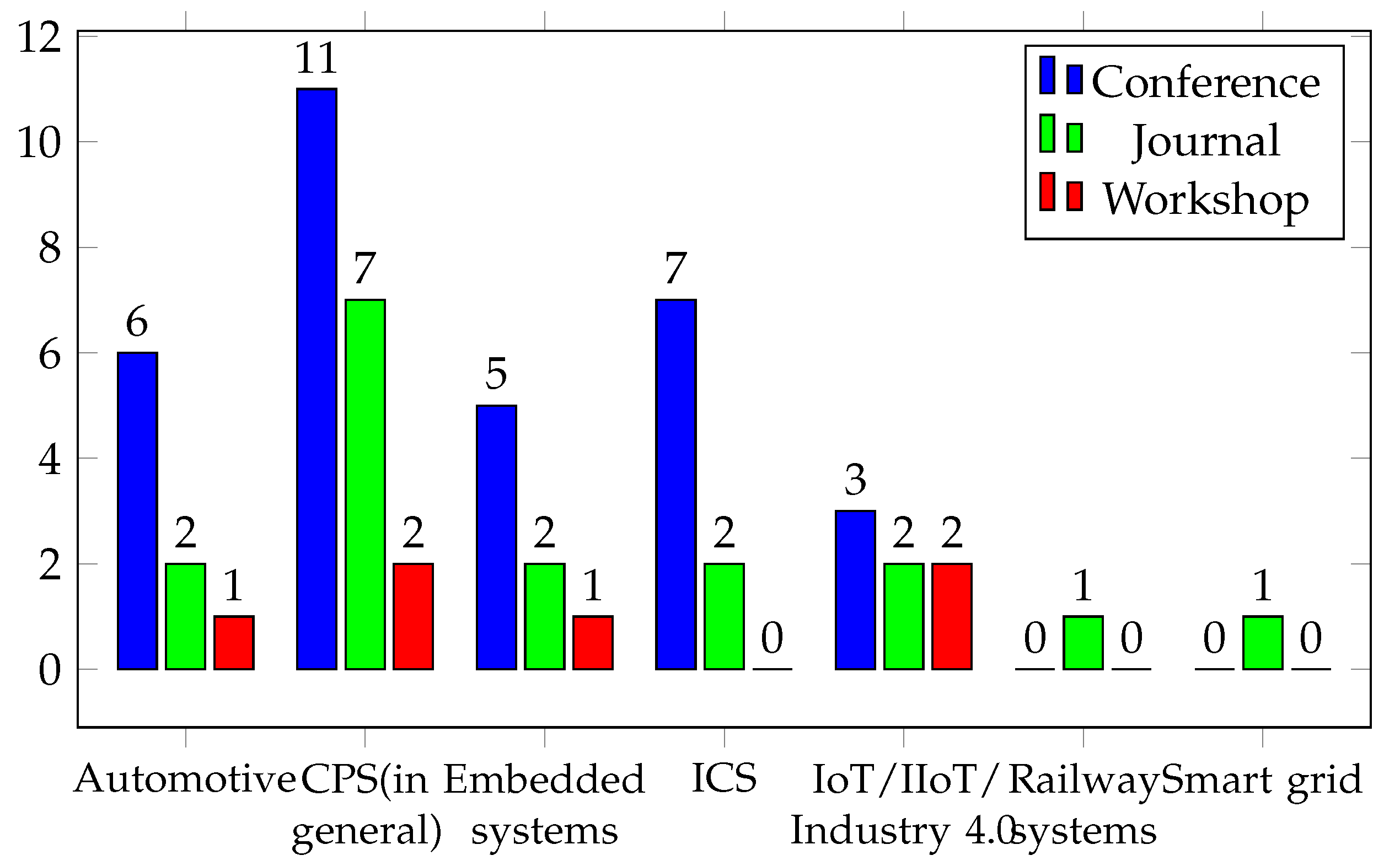 Machines 13 00538 g007