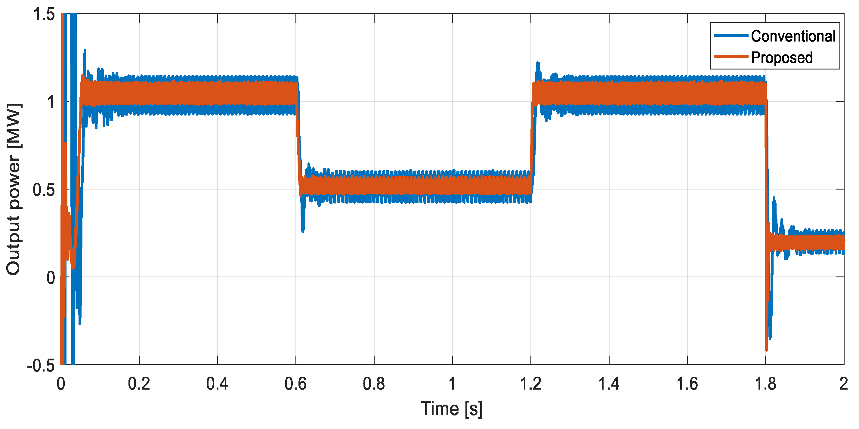 Machines 13 00540 g014