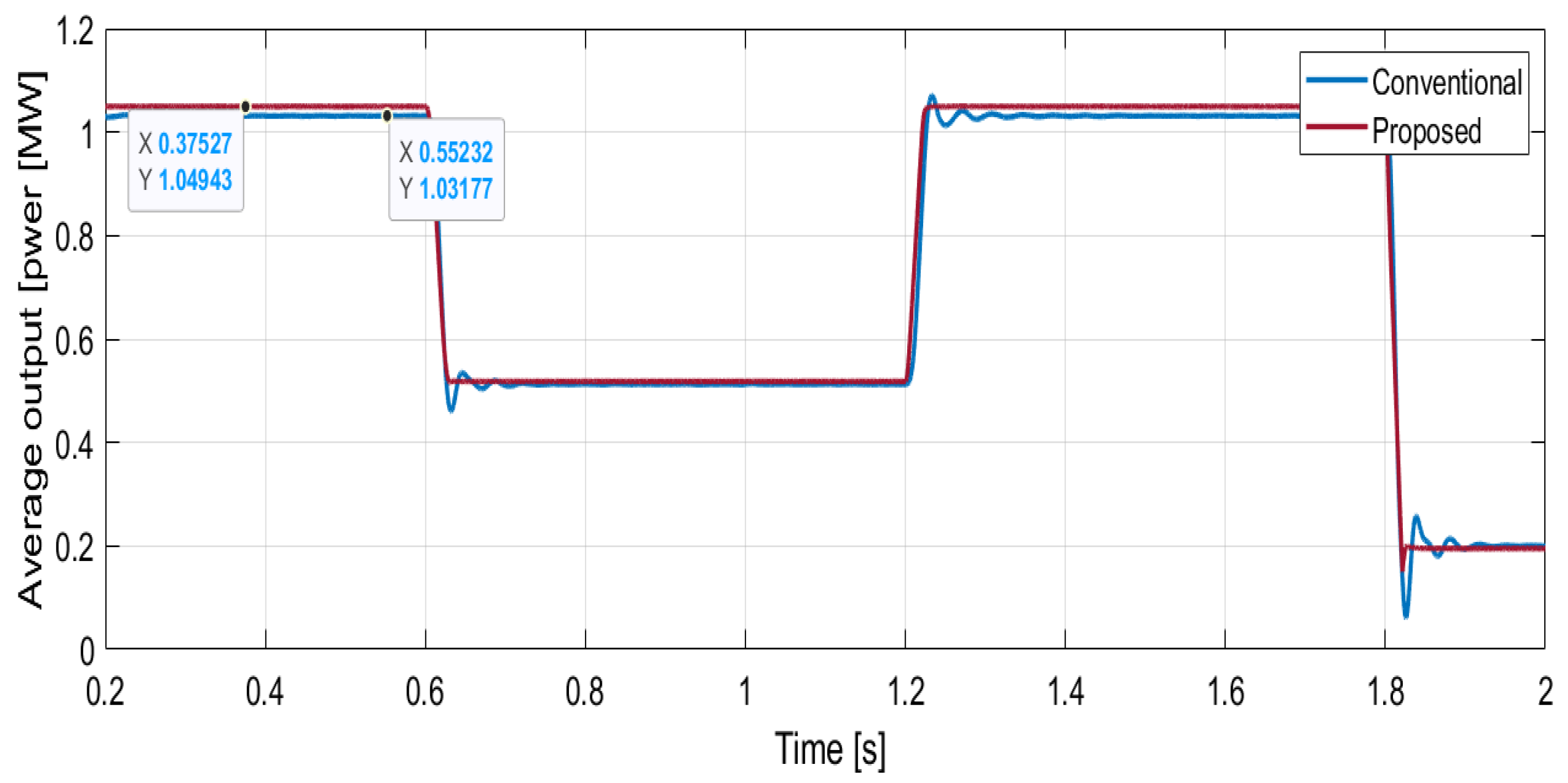 Machines 13 00540 g017