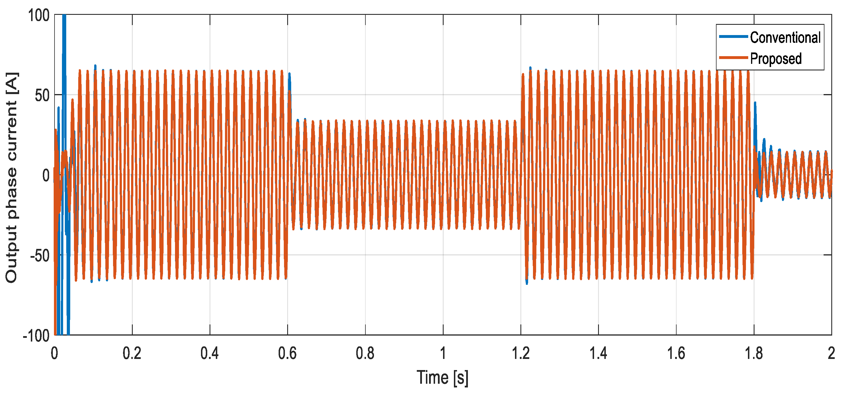 Machines 13 00540 g018