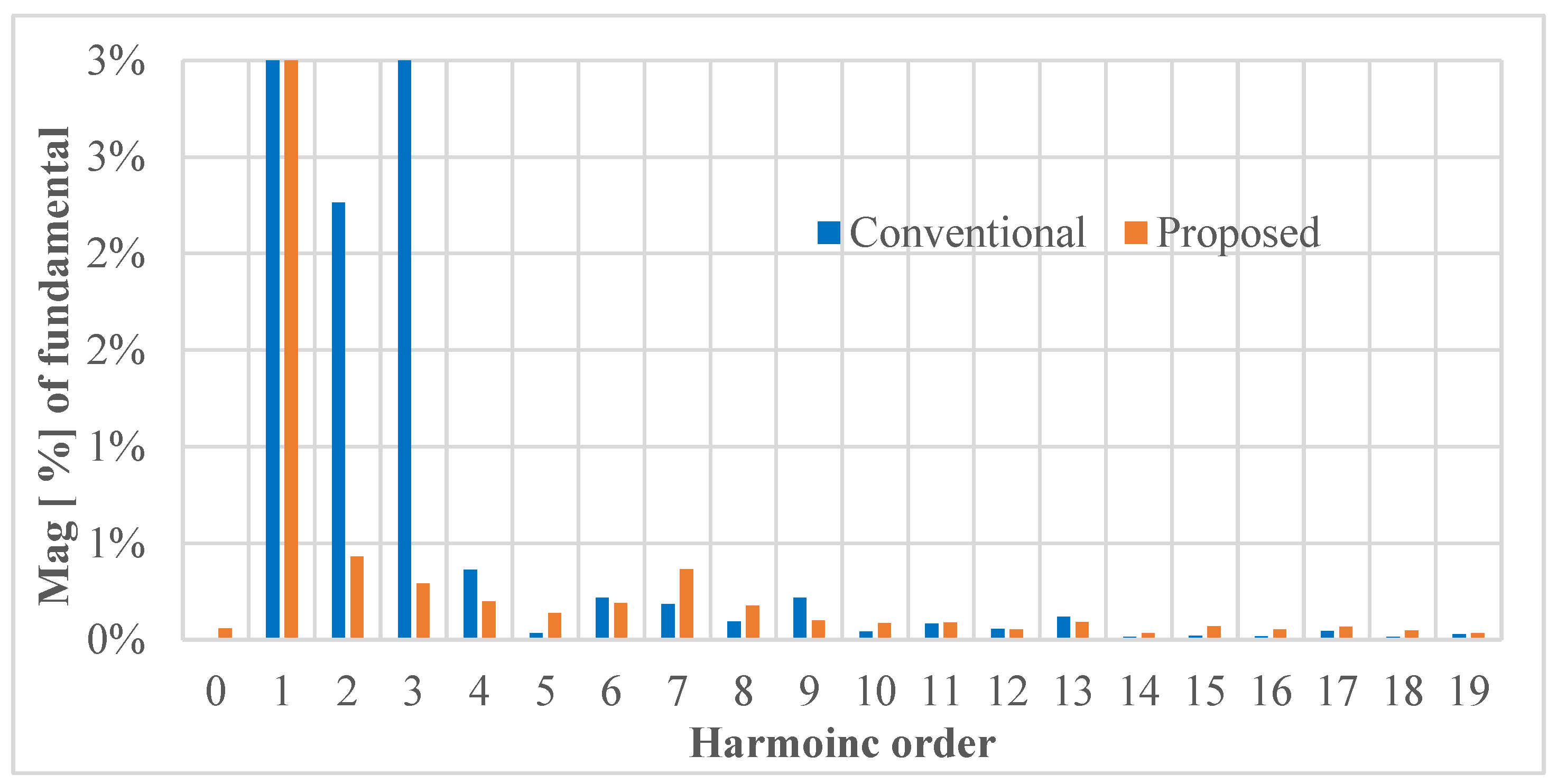 Machines 13 00540 g019
