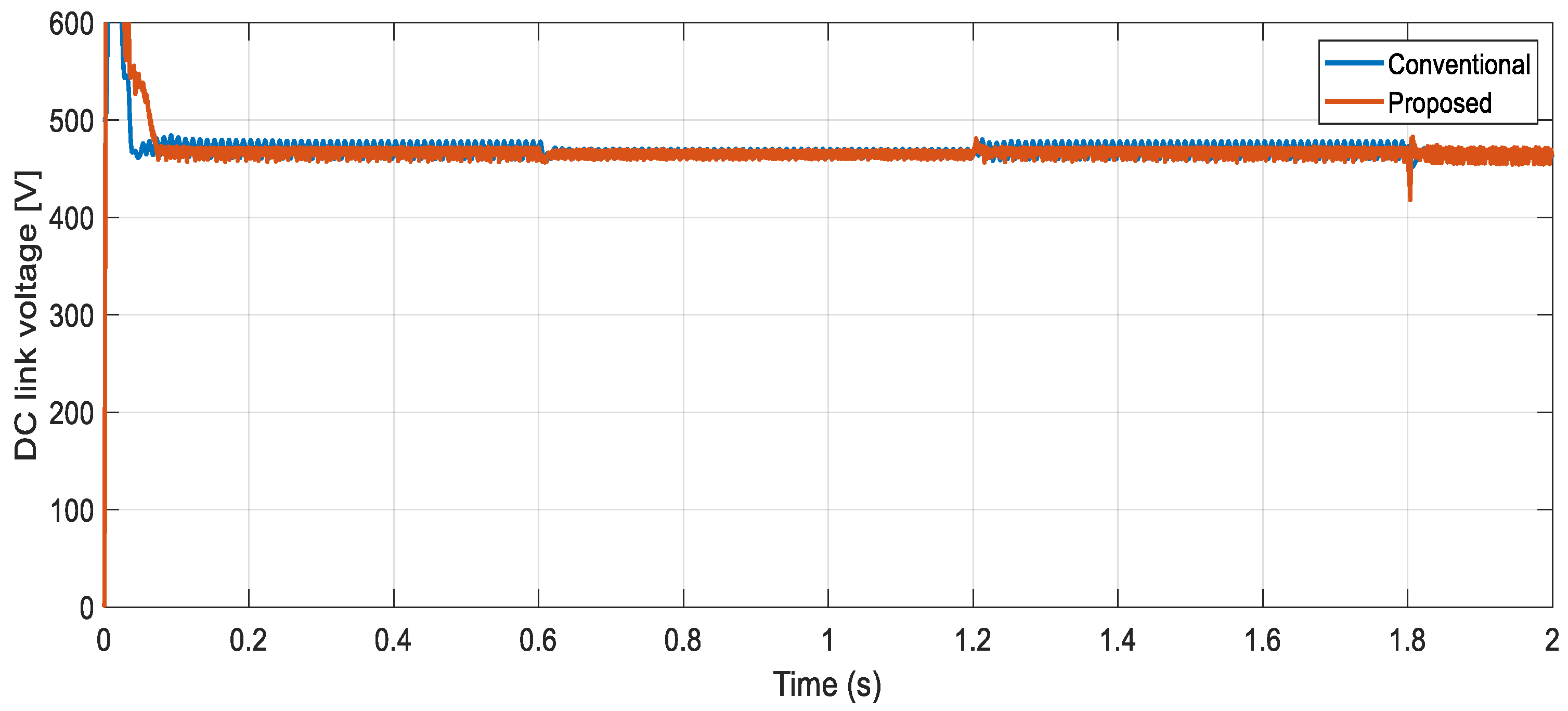 Machines 13 00540 g020