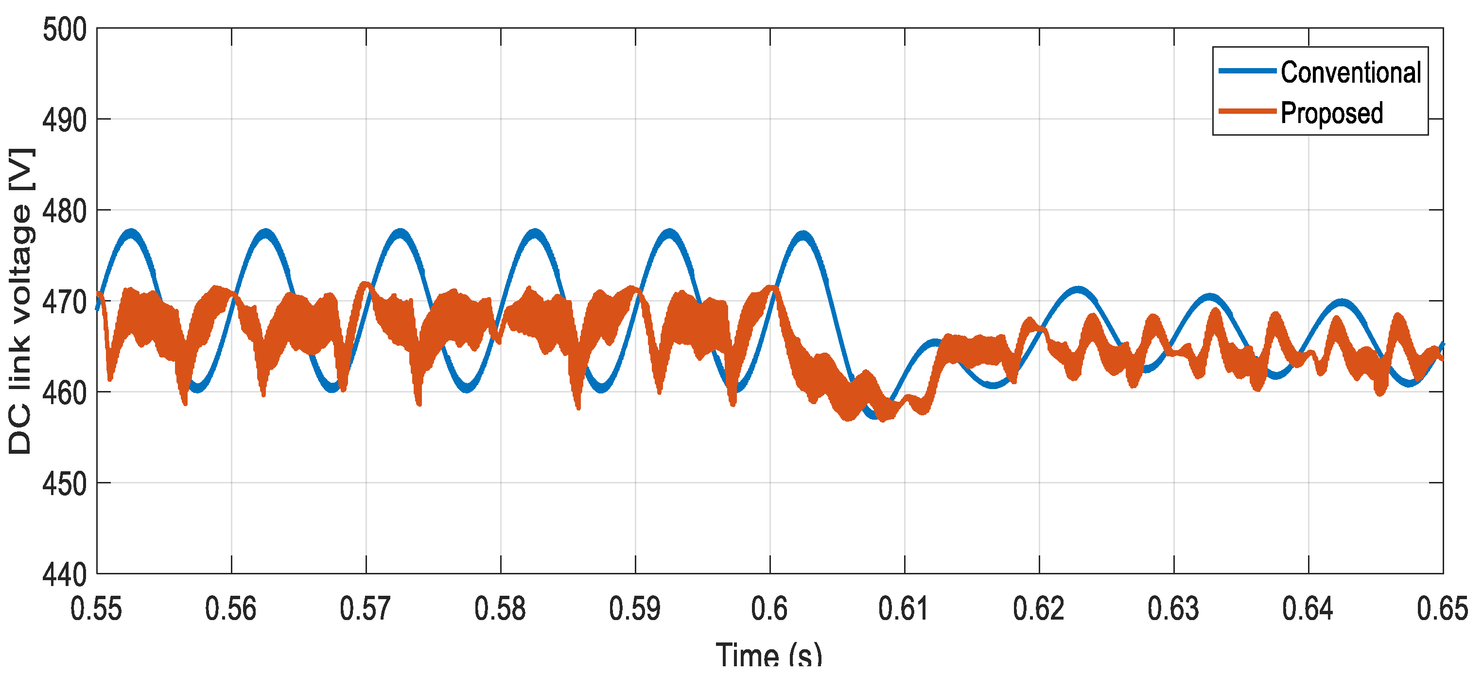 Machines 13 00540 g021
