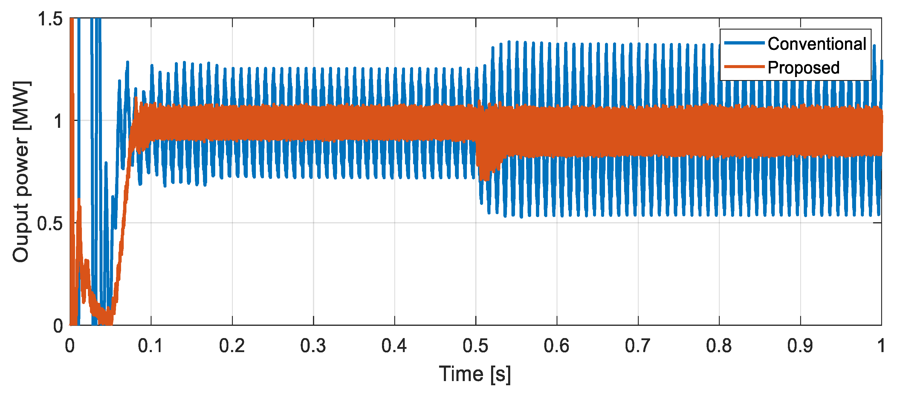 Machines 13 00540 g025