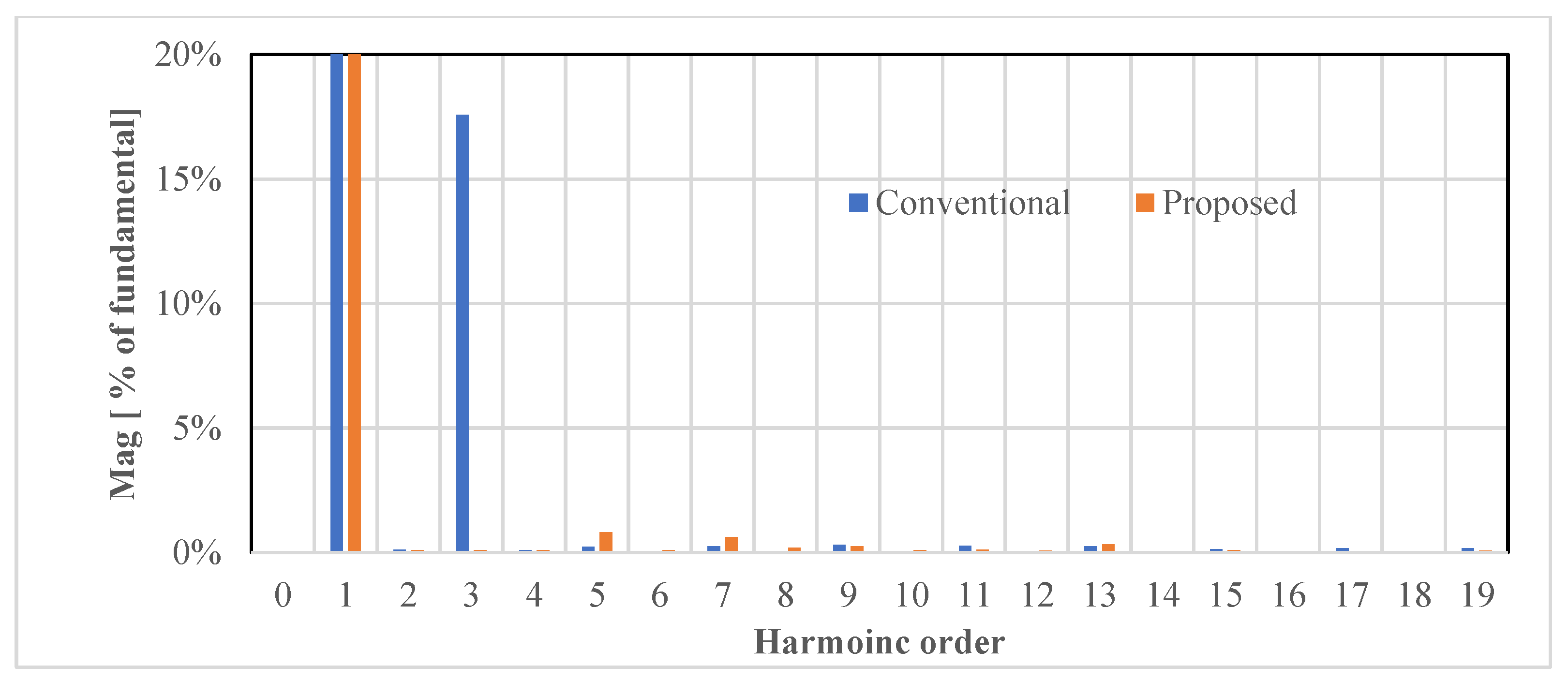 Machines 13 00540 g030