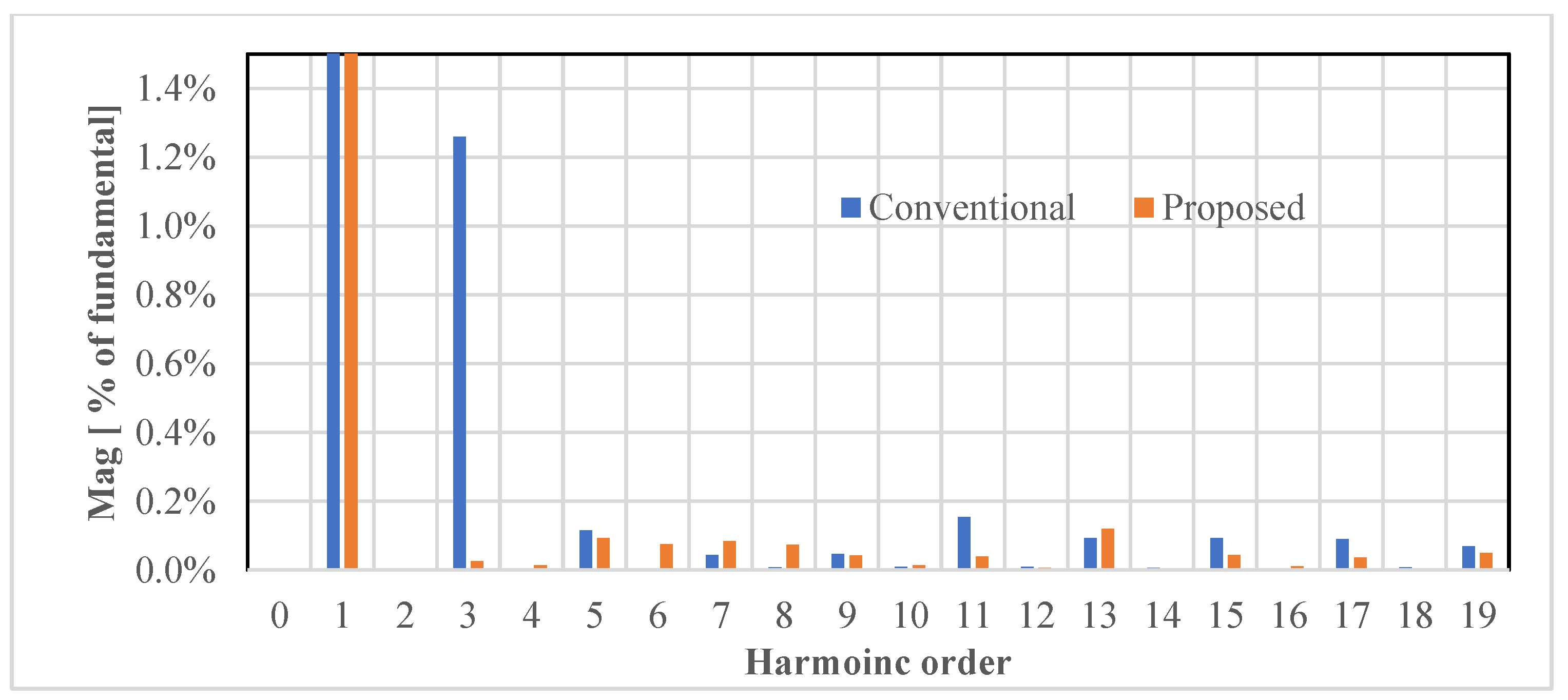 Machines 13 00540 g032