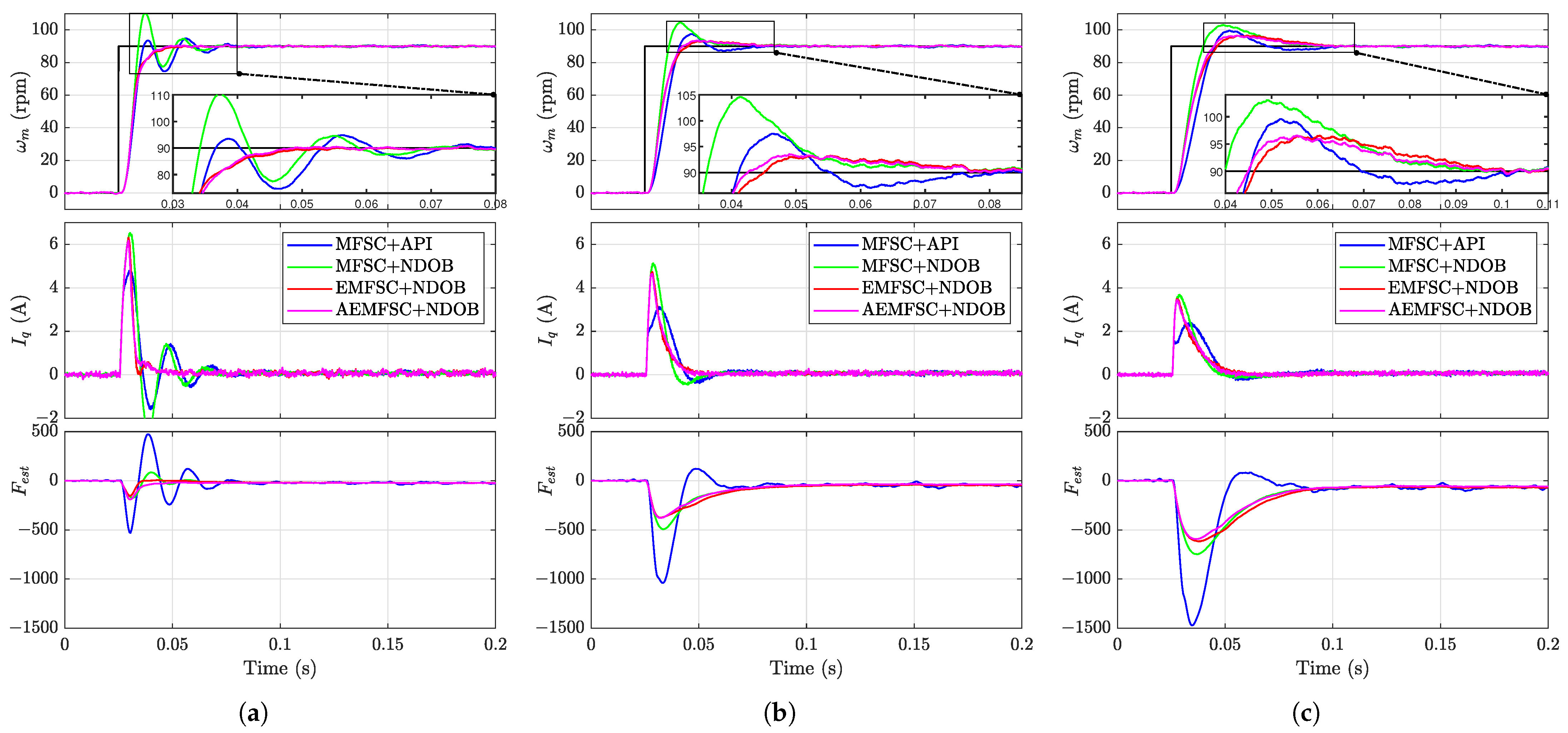 Machines 13 00541 g002