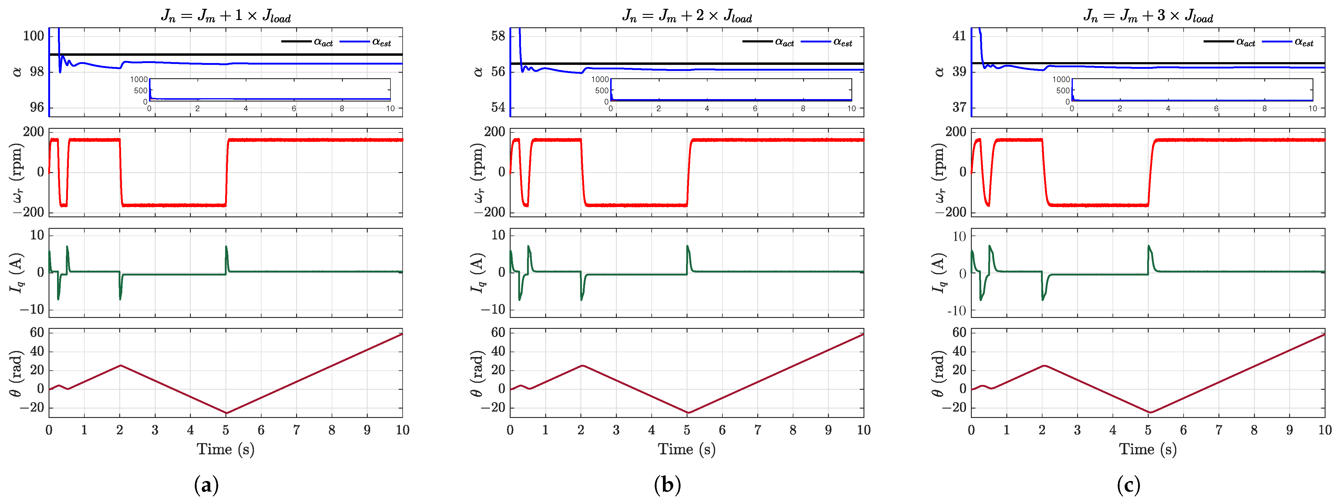 Machines 13 00541 g005