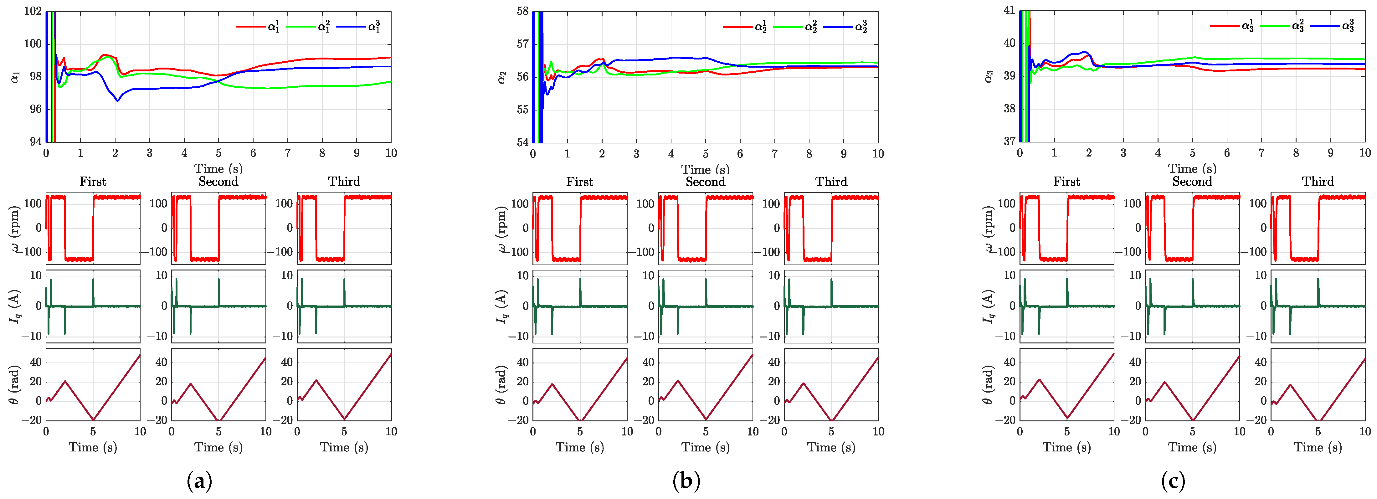 Machines 13 00541 g007