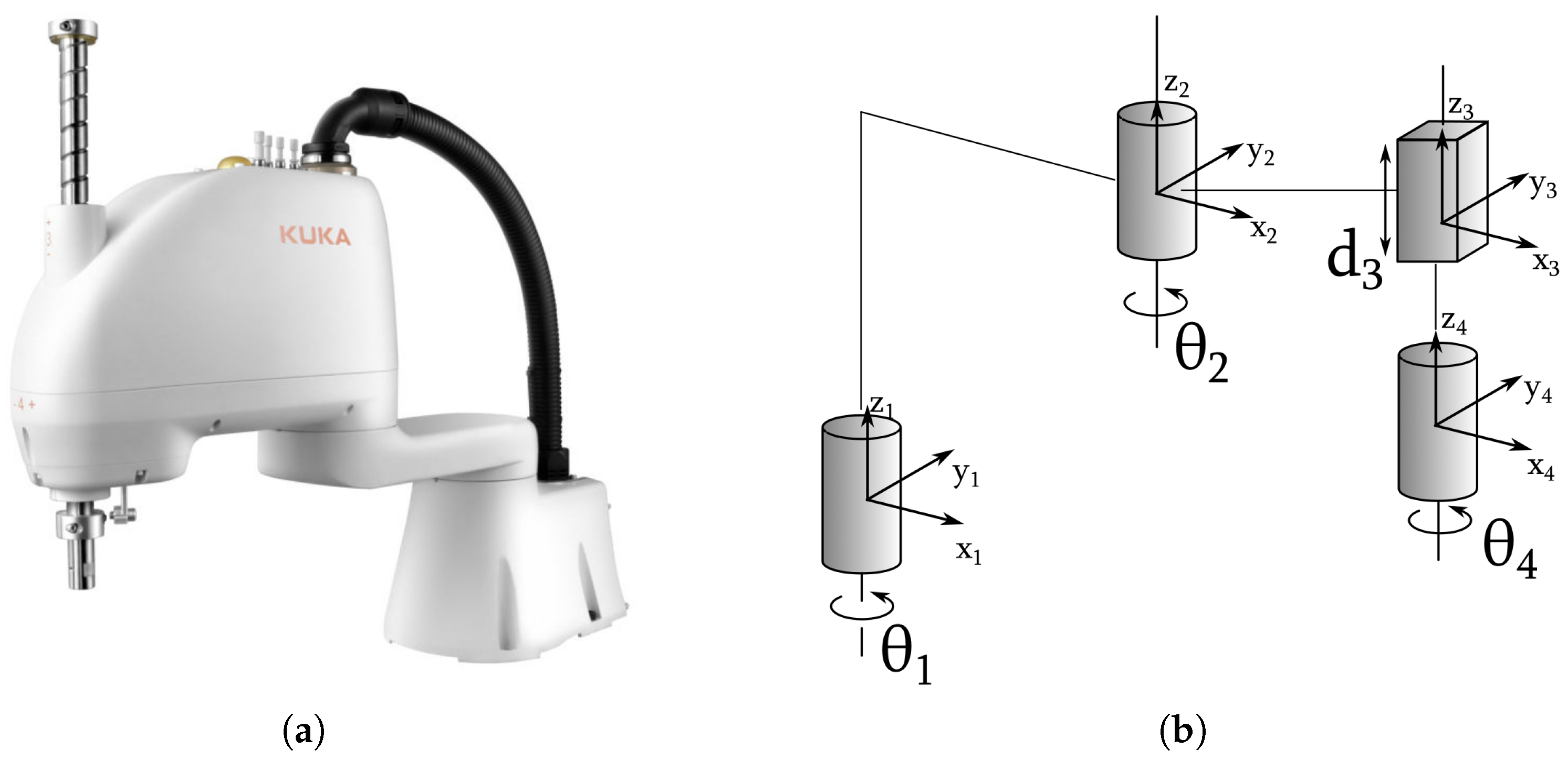 Machines 13 00542 g002