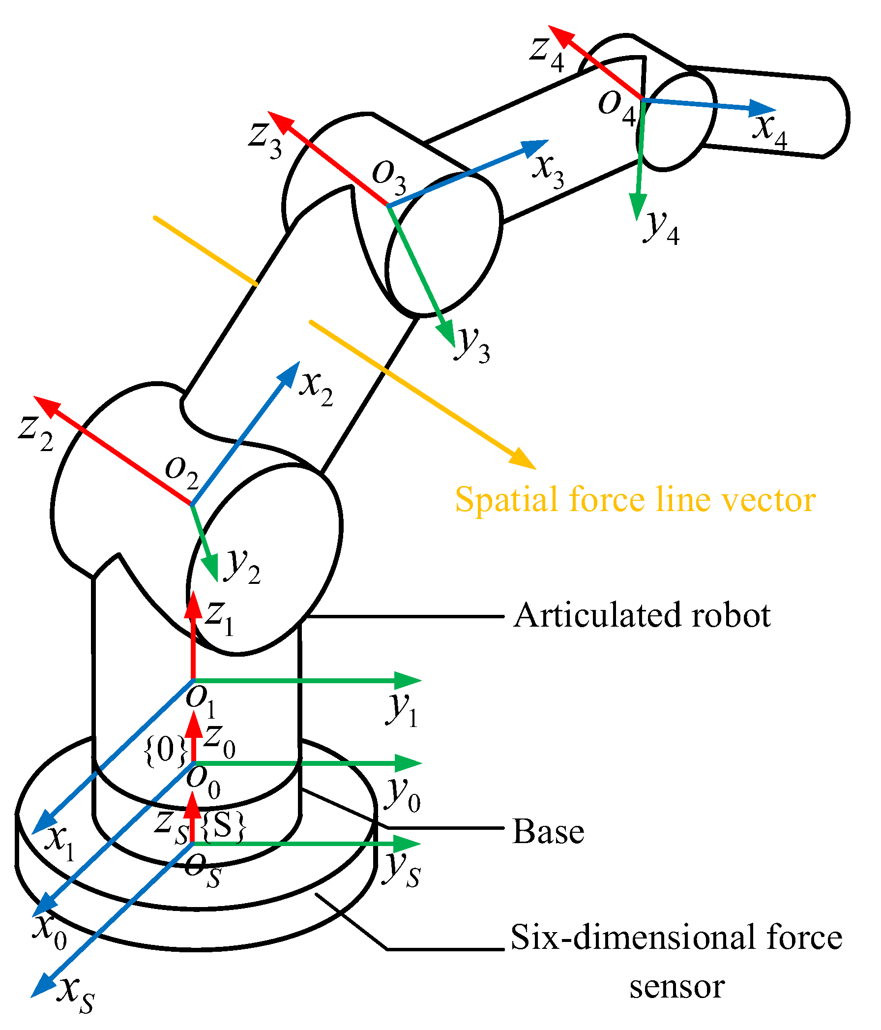 Machines 13 00544 g002