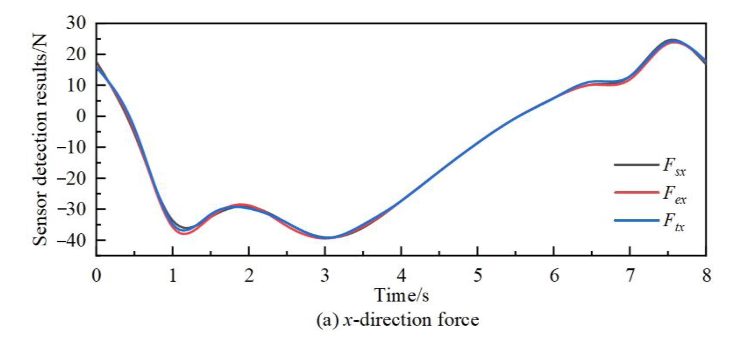 Machines 13 00544 g008a