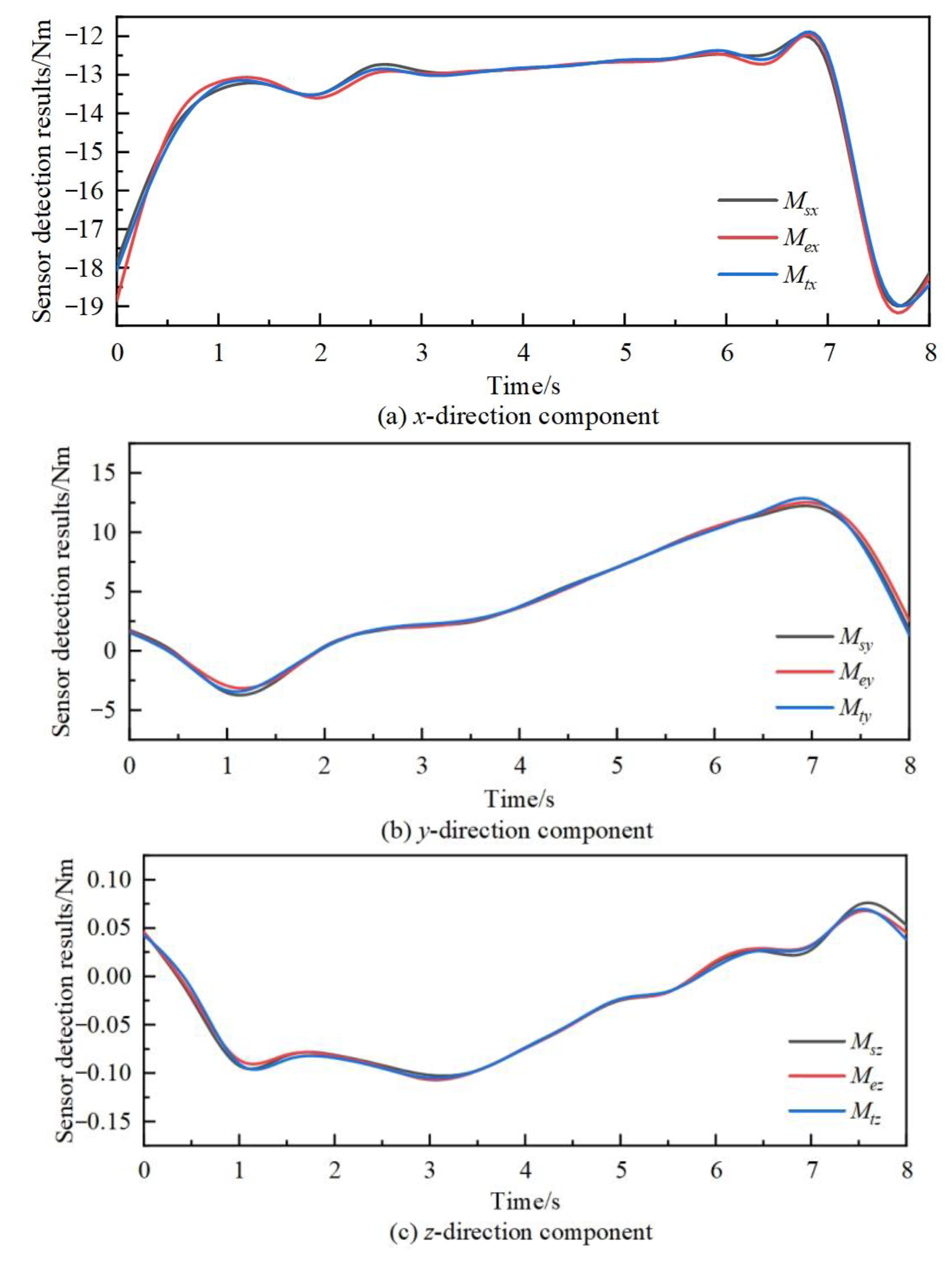 Machines 13 00544 g009