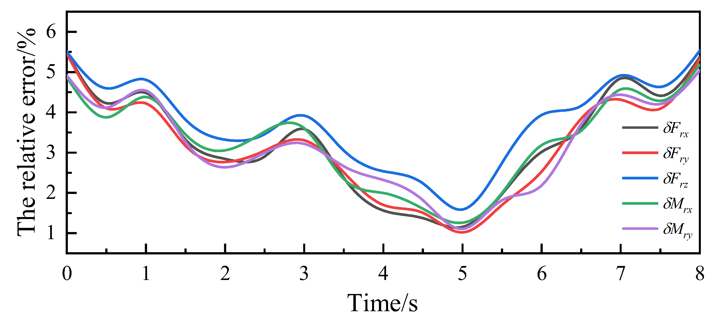 Machines 13 00544 g010