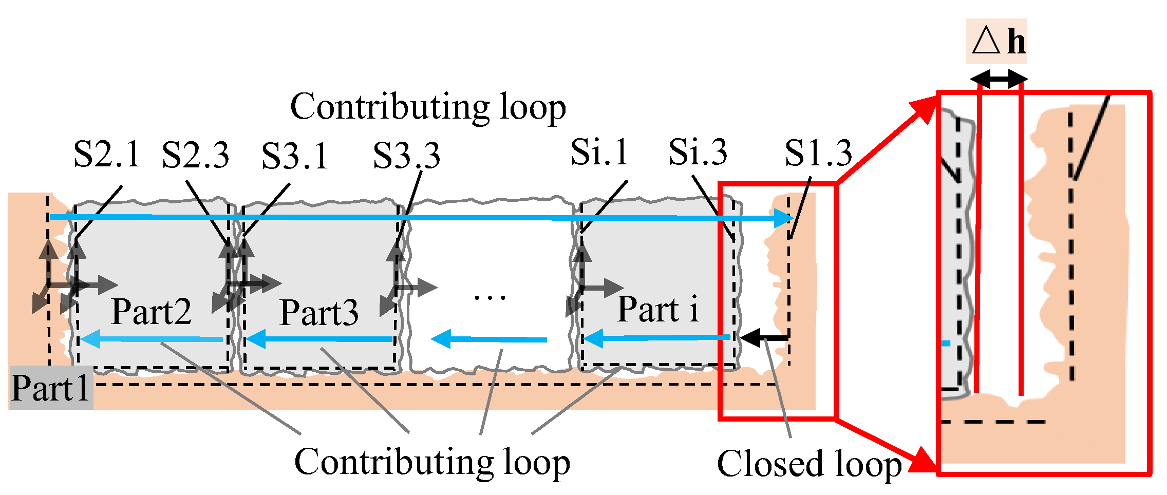 Machines 13 00545 g004