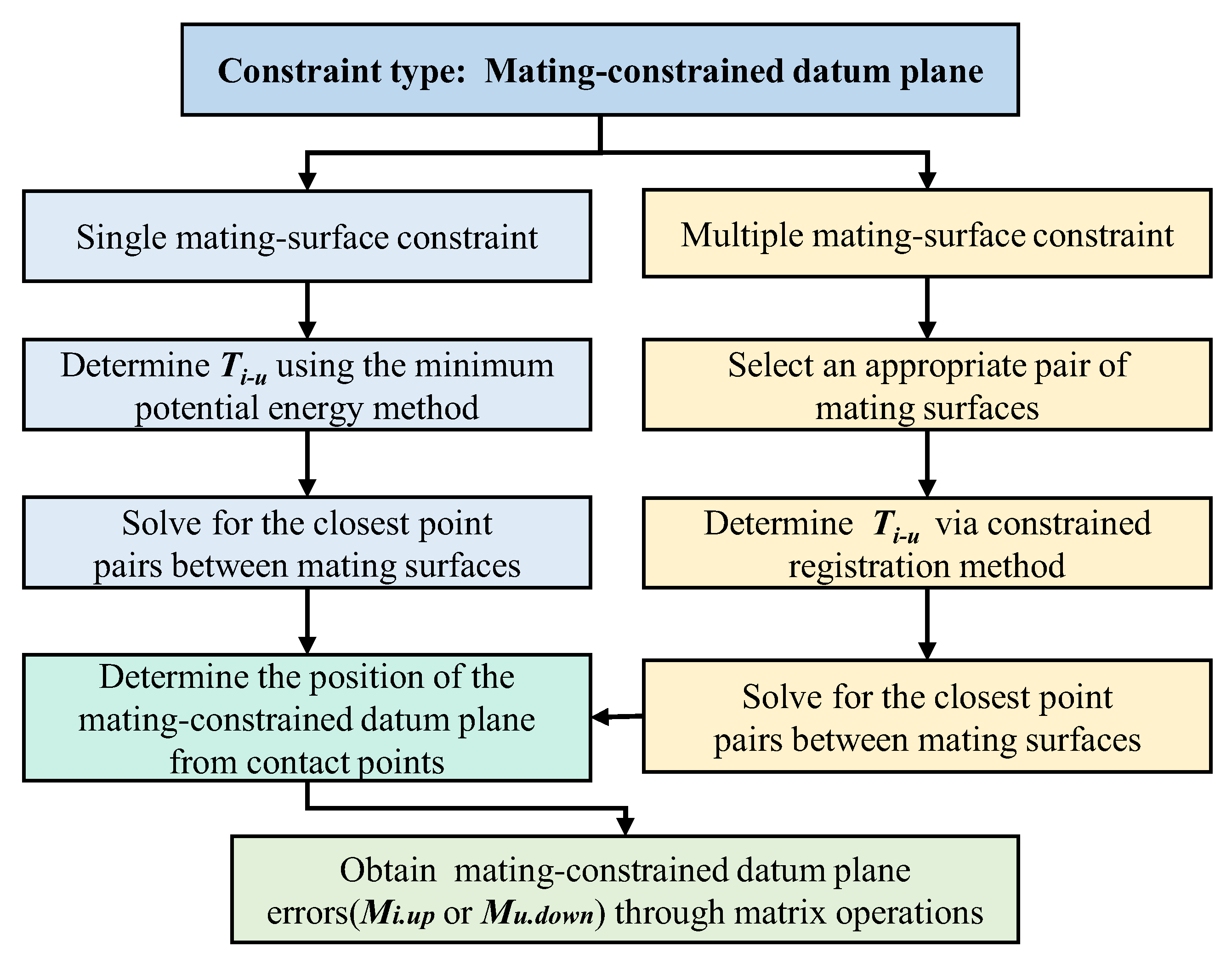 Machines 13 00545 g012