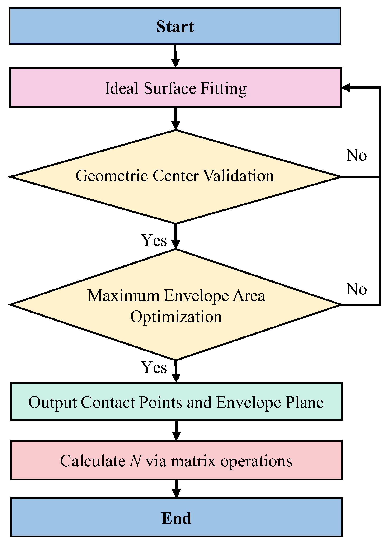 Machines 13 00545 g014