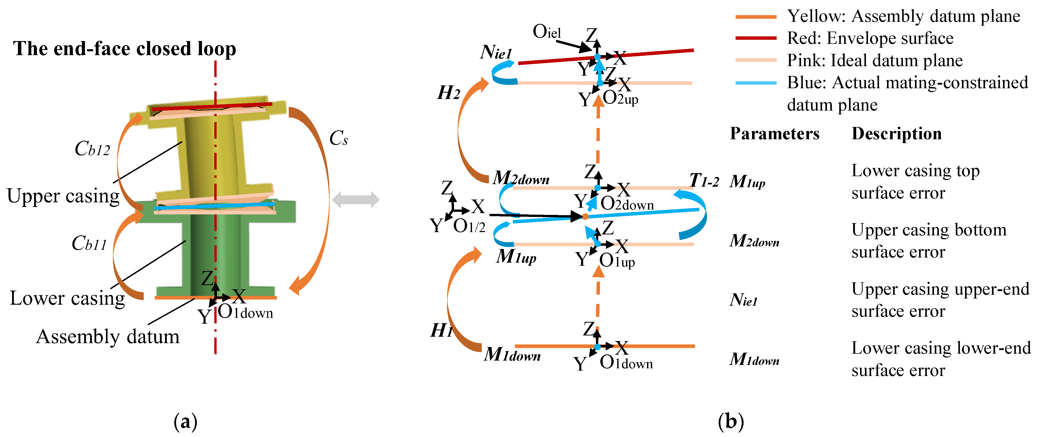 Machines 13 00545 g015