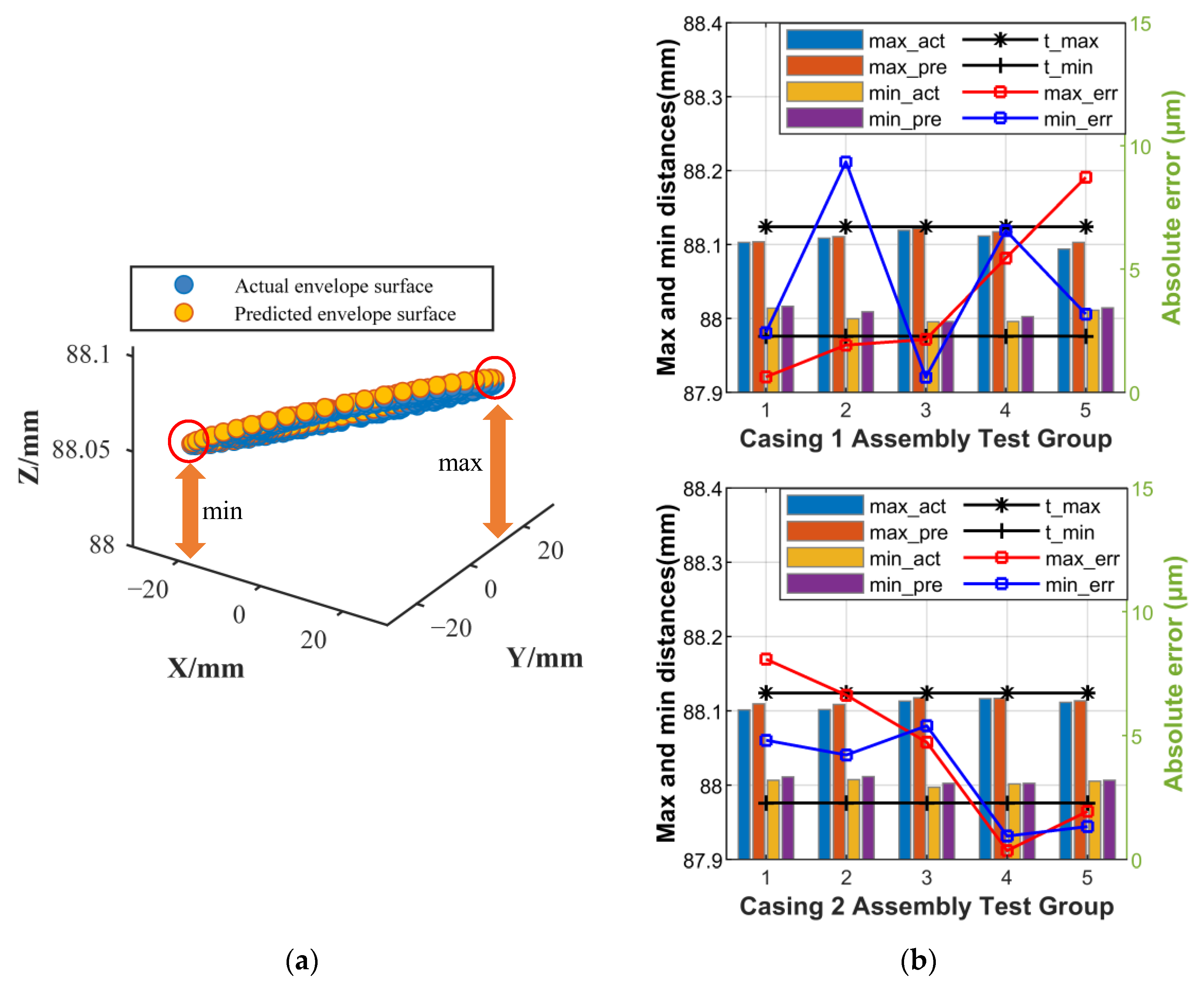 Machines 13 00545 g020