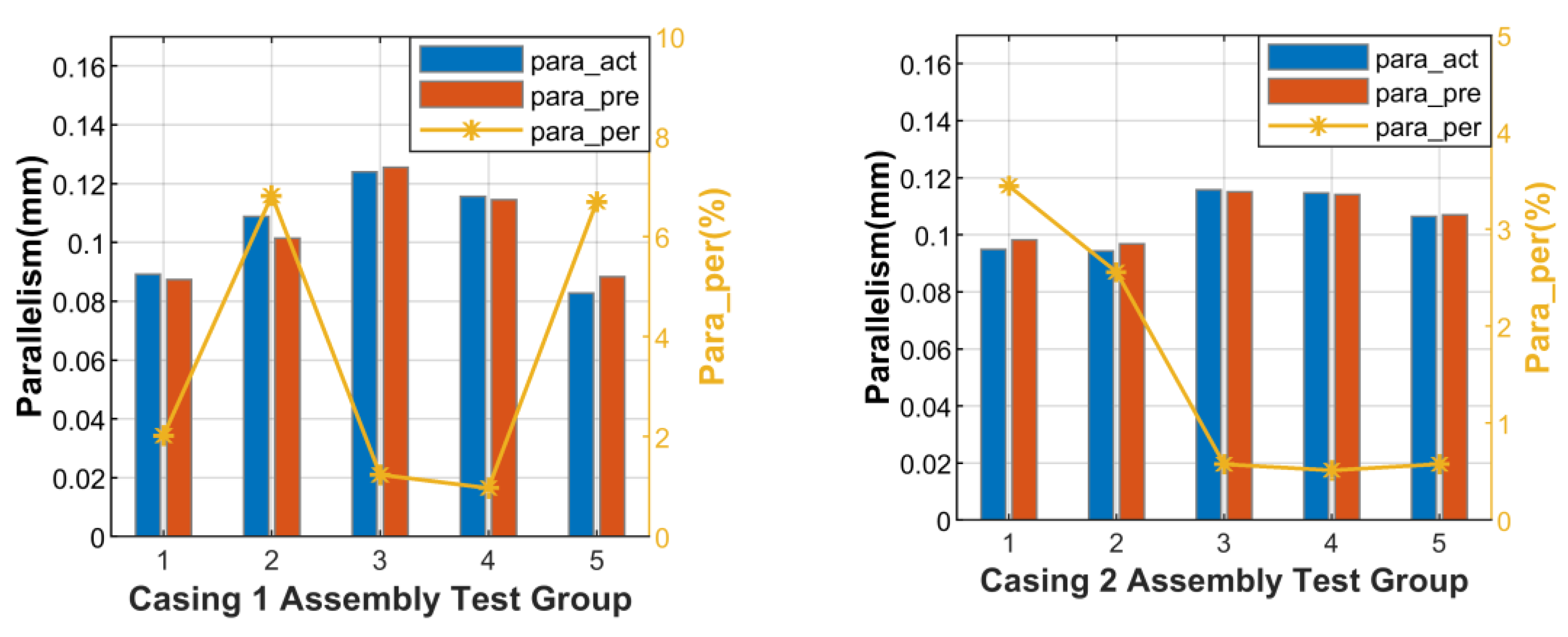 Machines 13 00545 g021