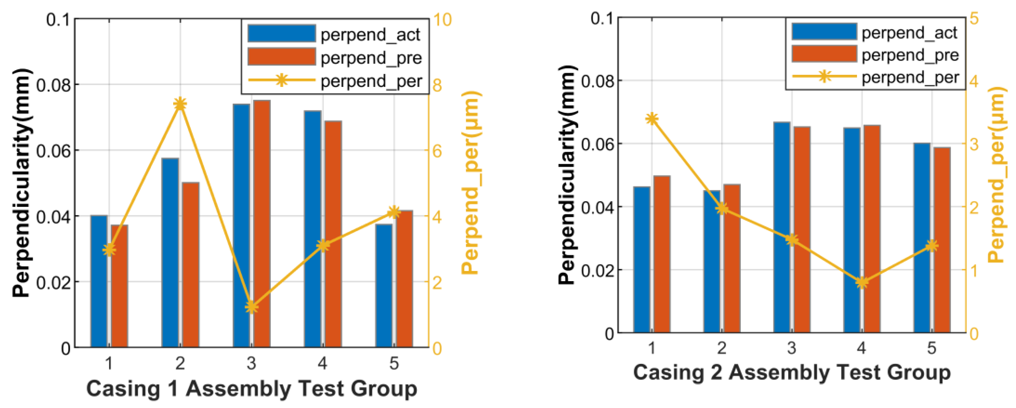 Machines 13 00545 g022