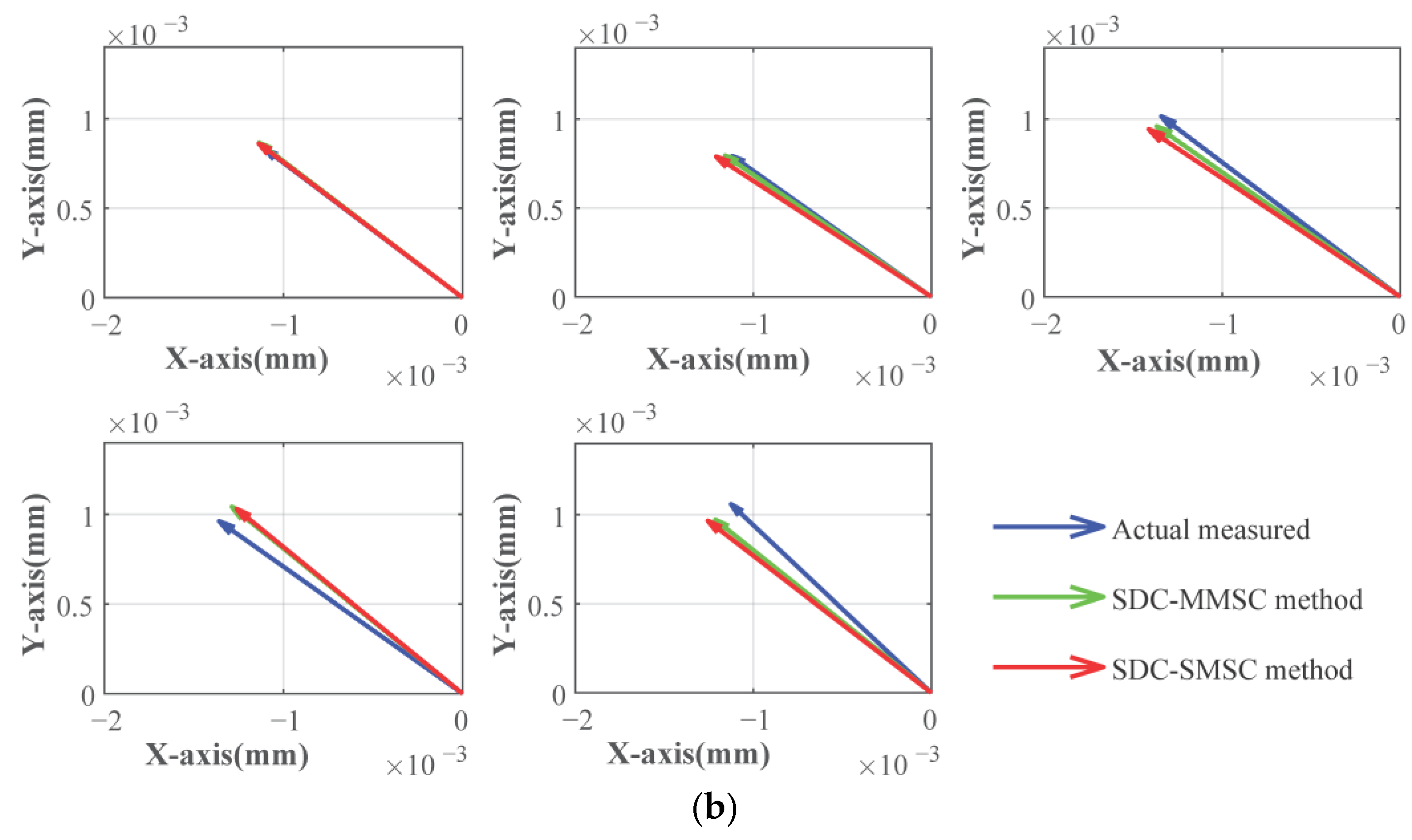 Machines 13 00545 g023b