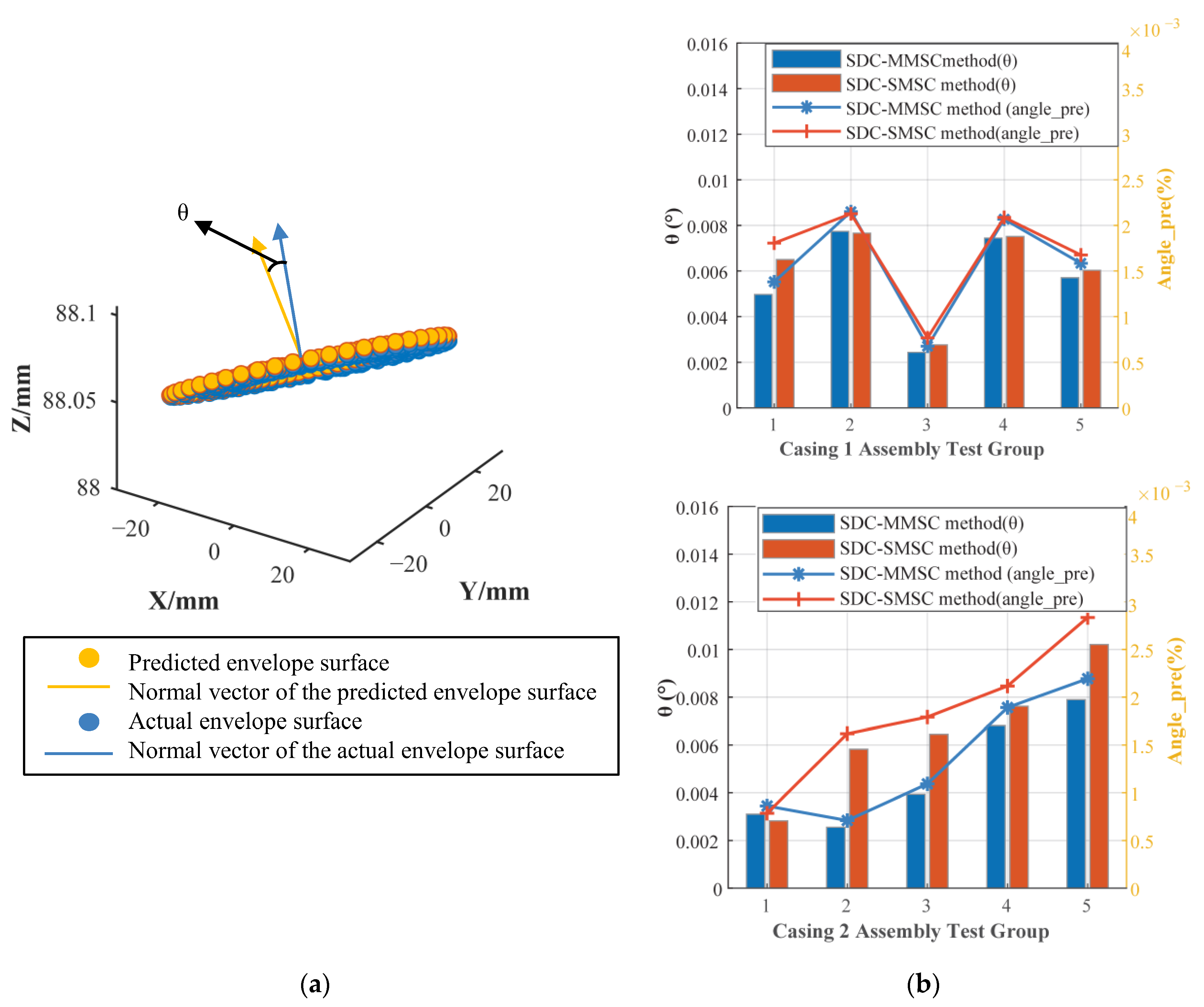 Machines 13 00545 g024