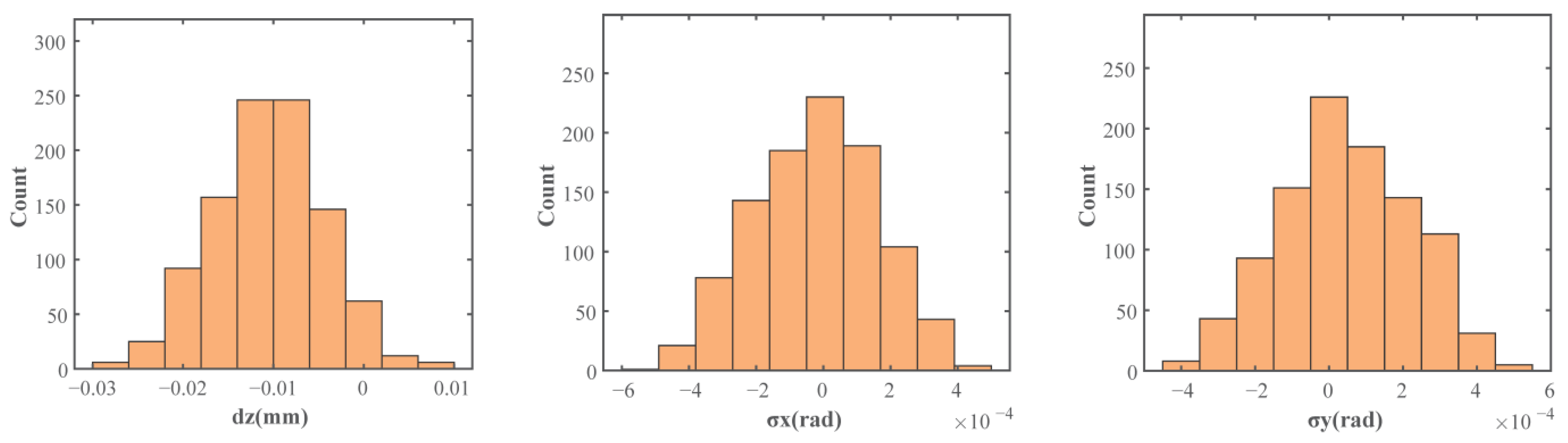 Machines 13 00545 g027a