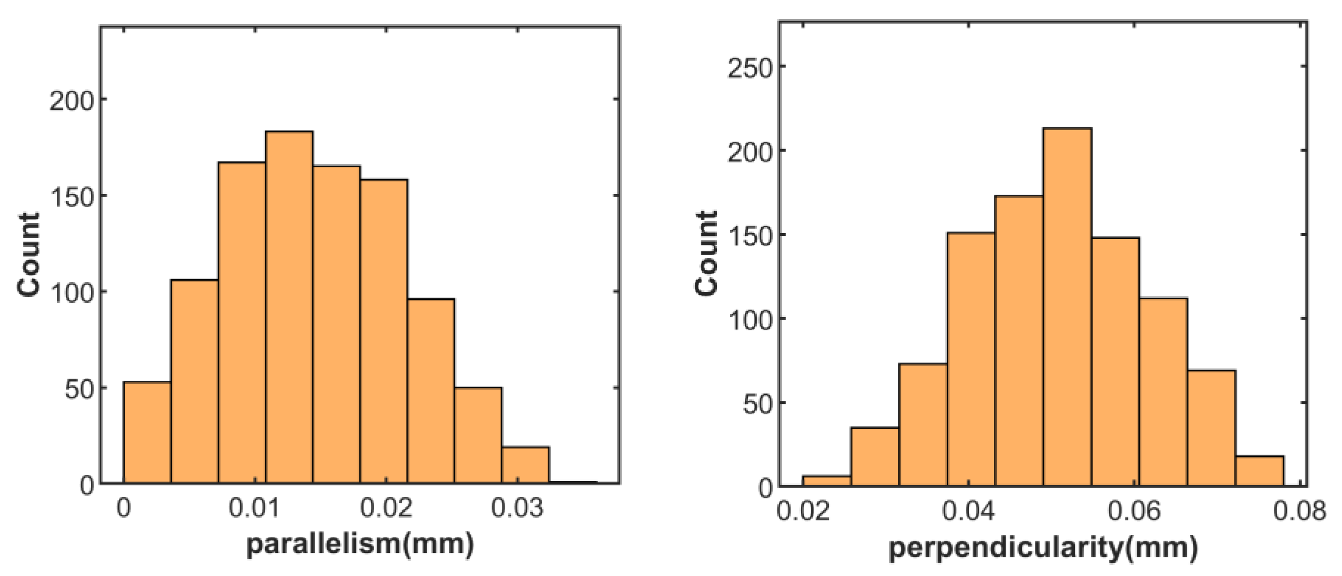 Machines 13 00545 g027b