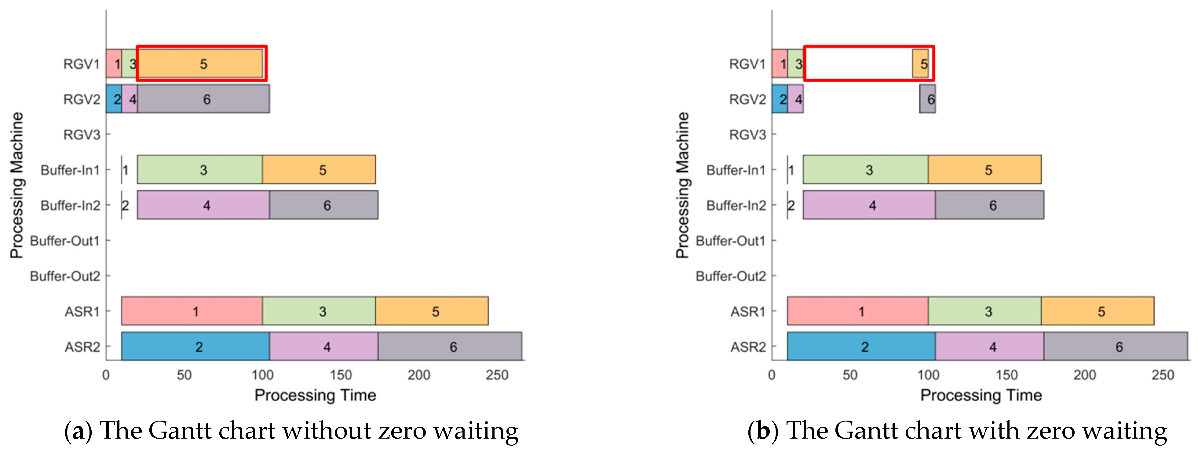 Machines 13 00546 g003