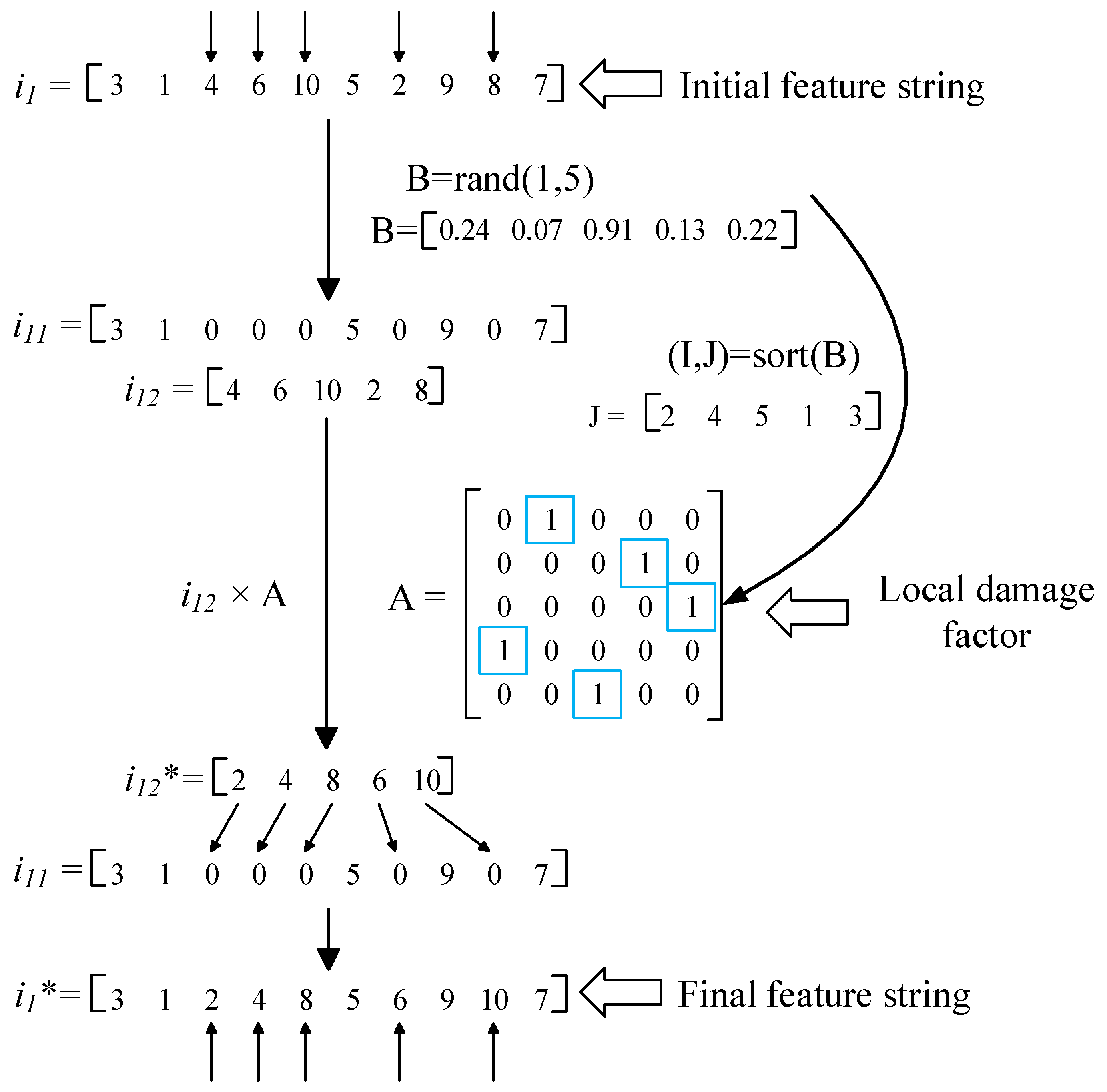 Machines 13 00546 g008