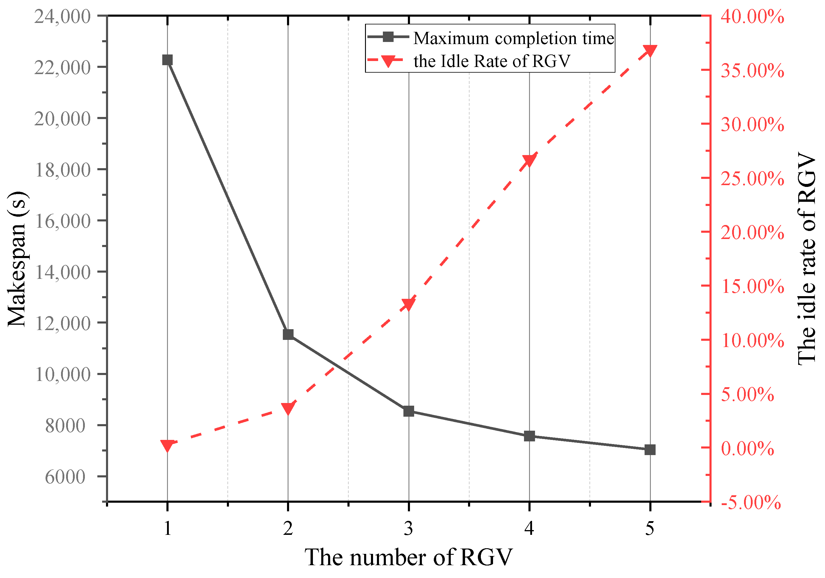 Machines 13 00546 g010