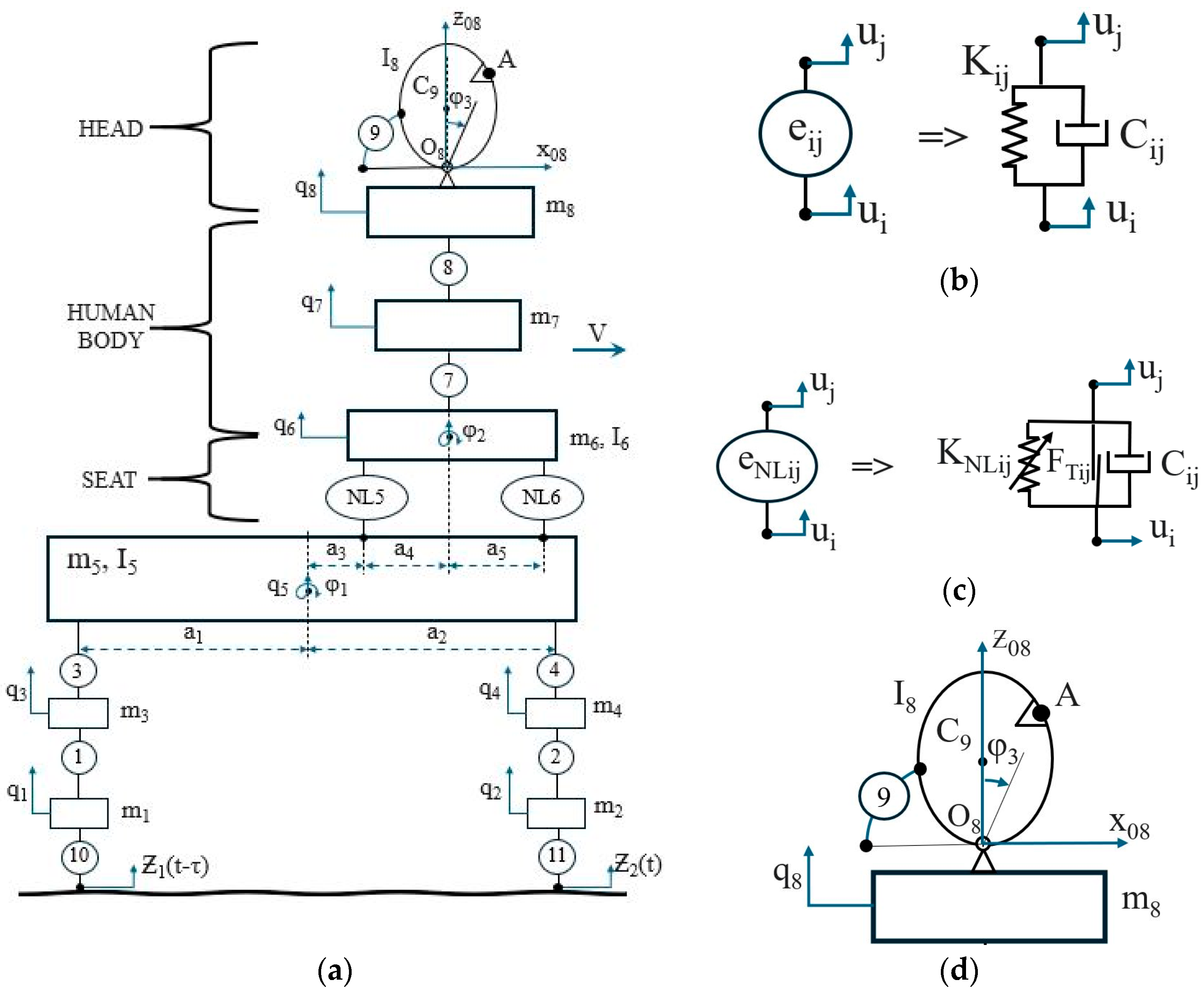 Machines 13 00547 g001