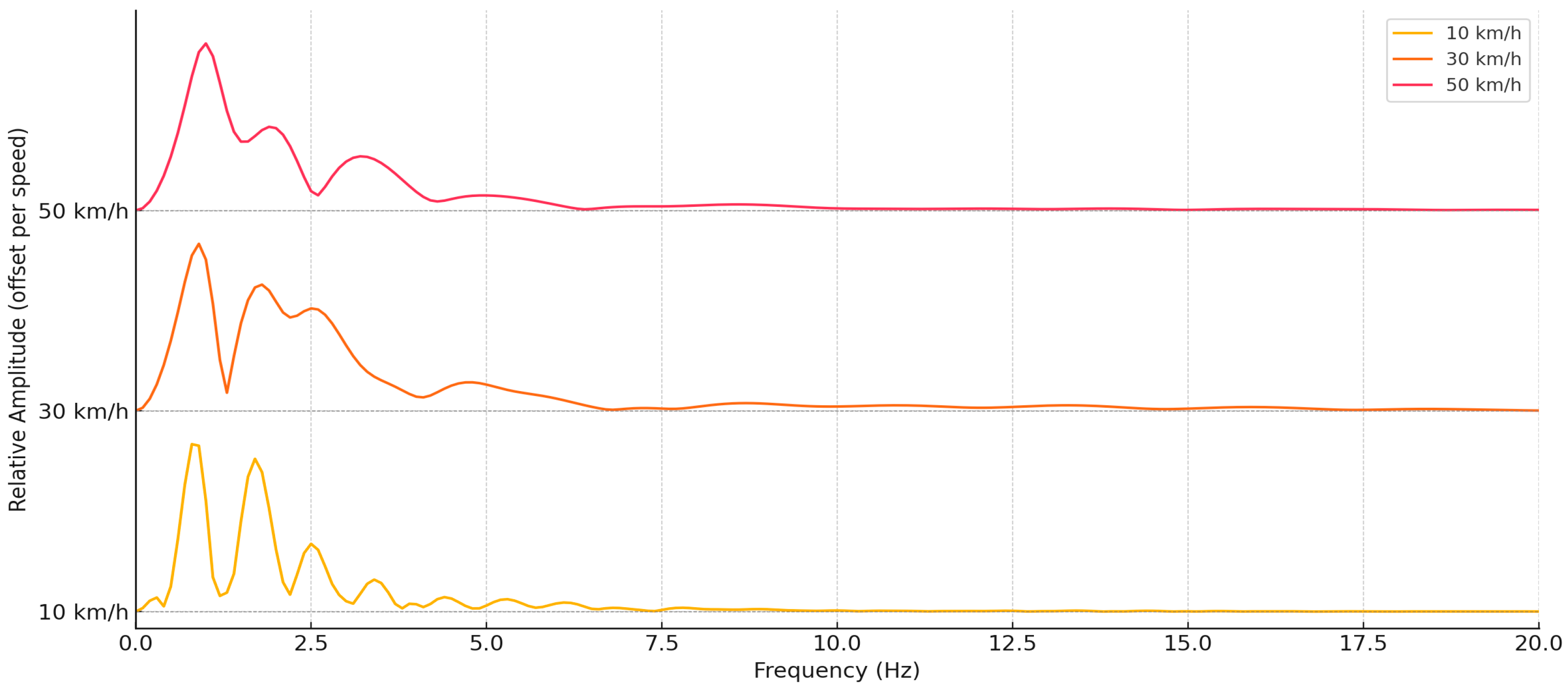 Machines 13 00547 g007