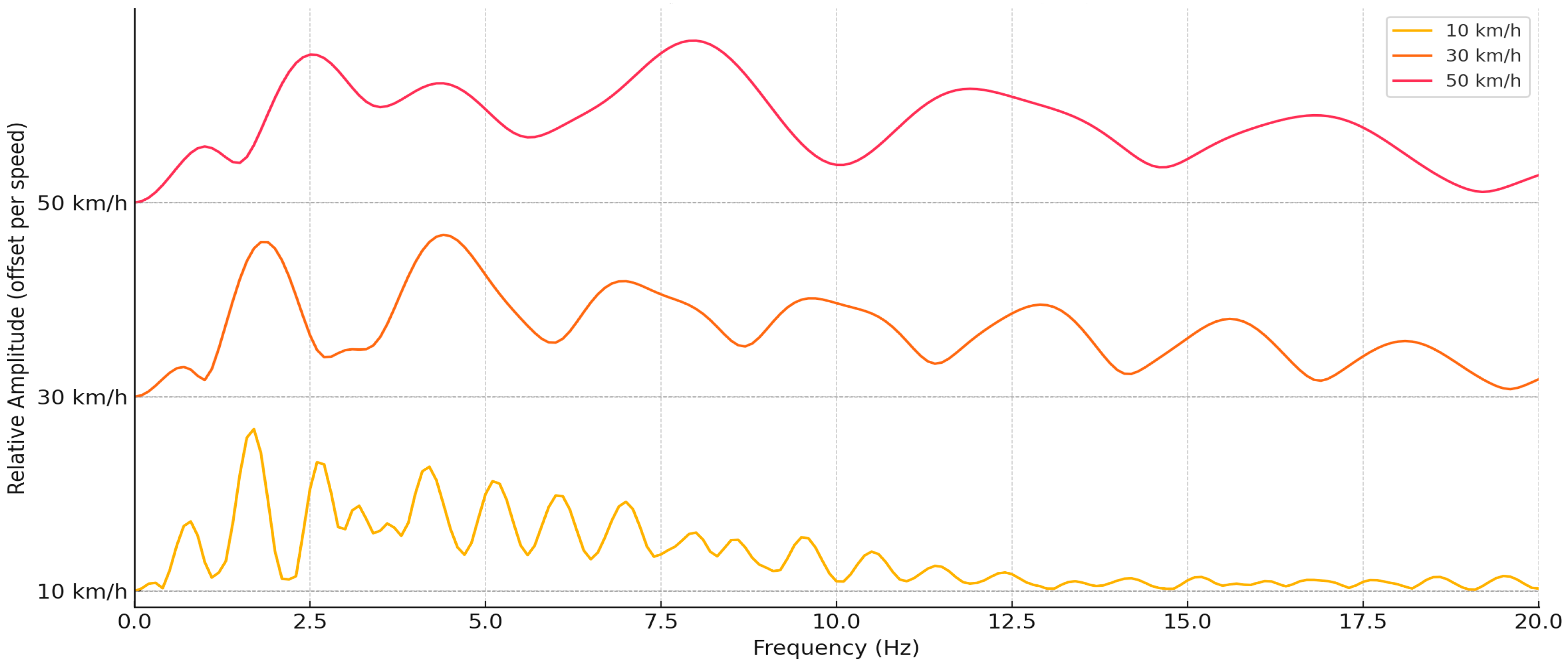Machines 13 00547 g008