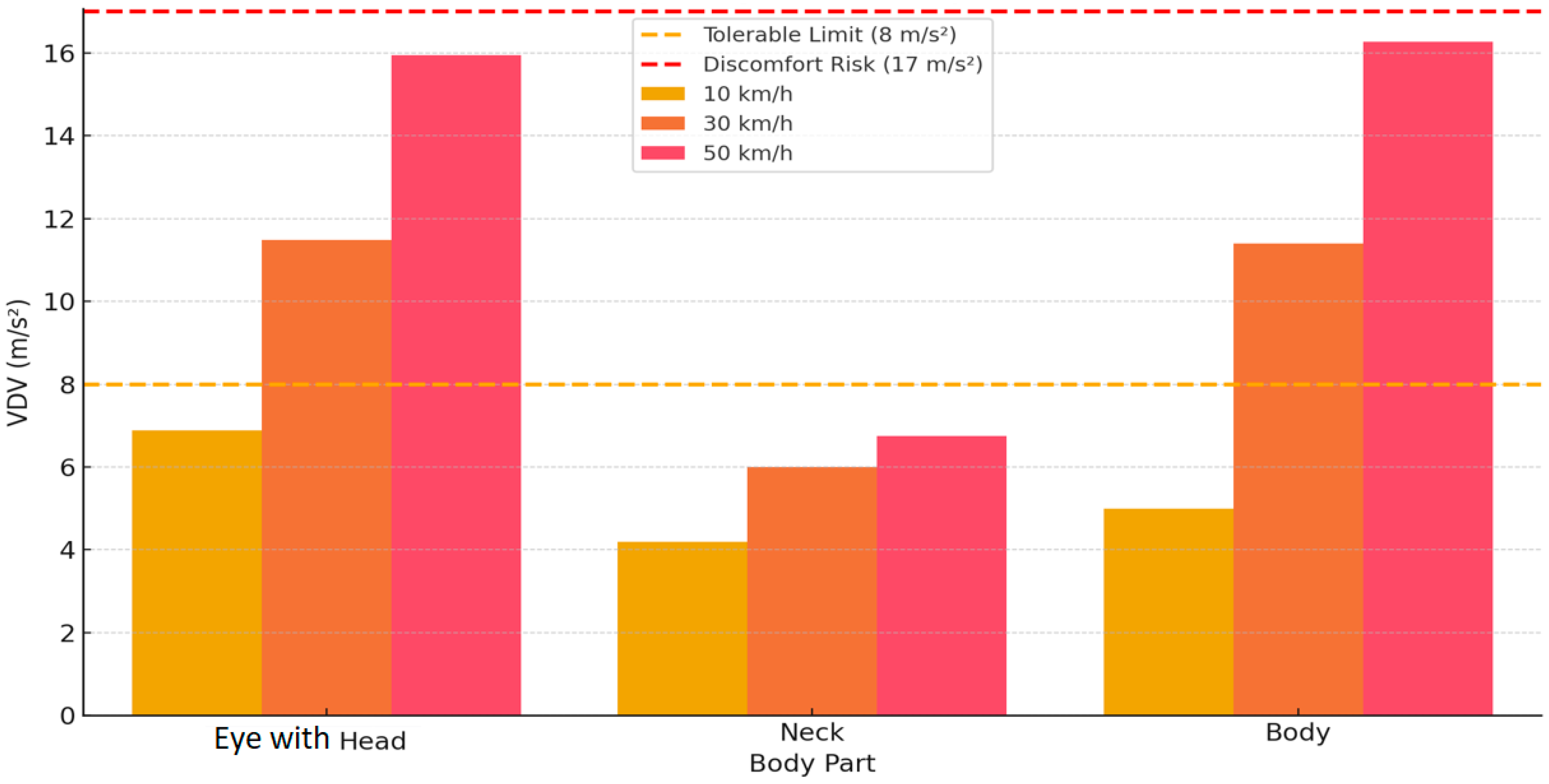 Machines 13 00547 g013