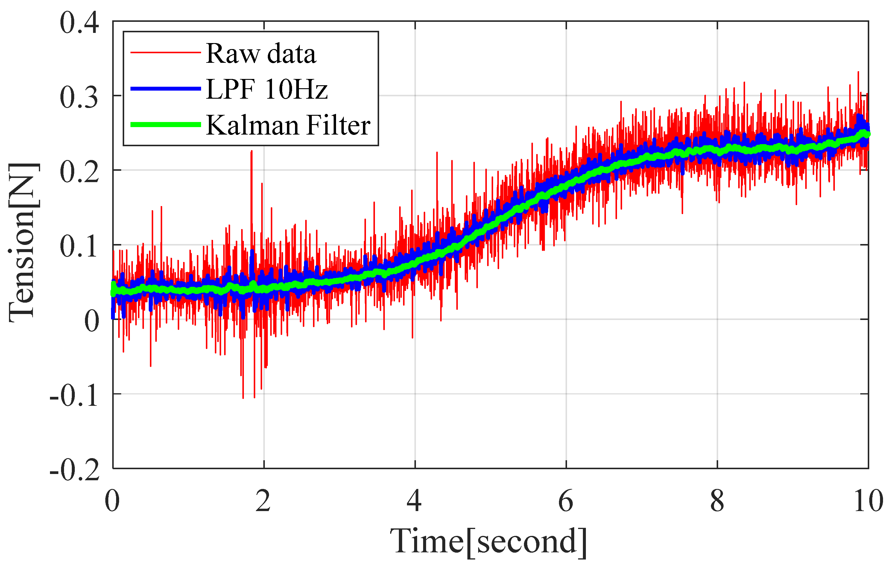 Machines 13 00548 g006