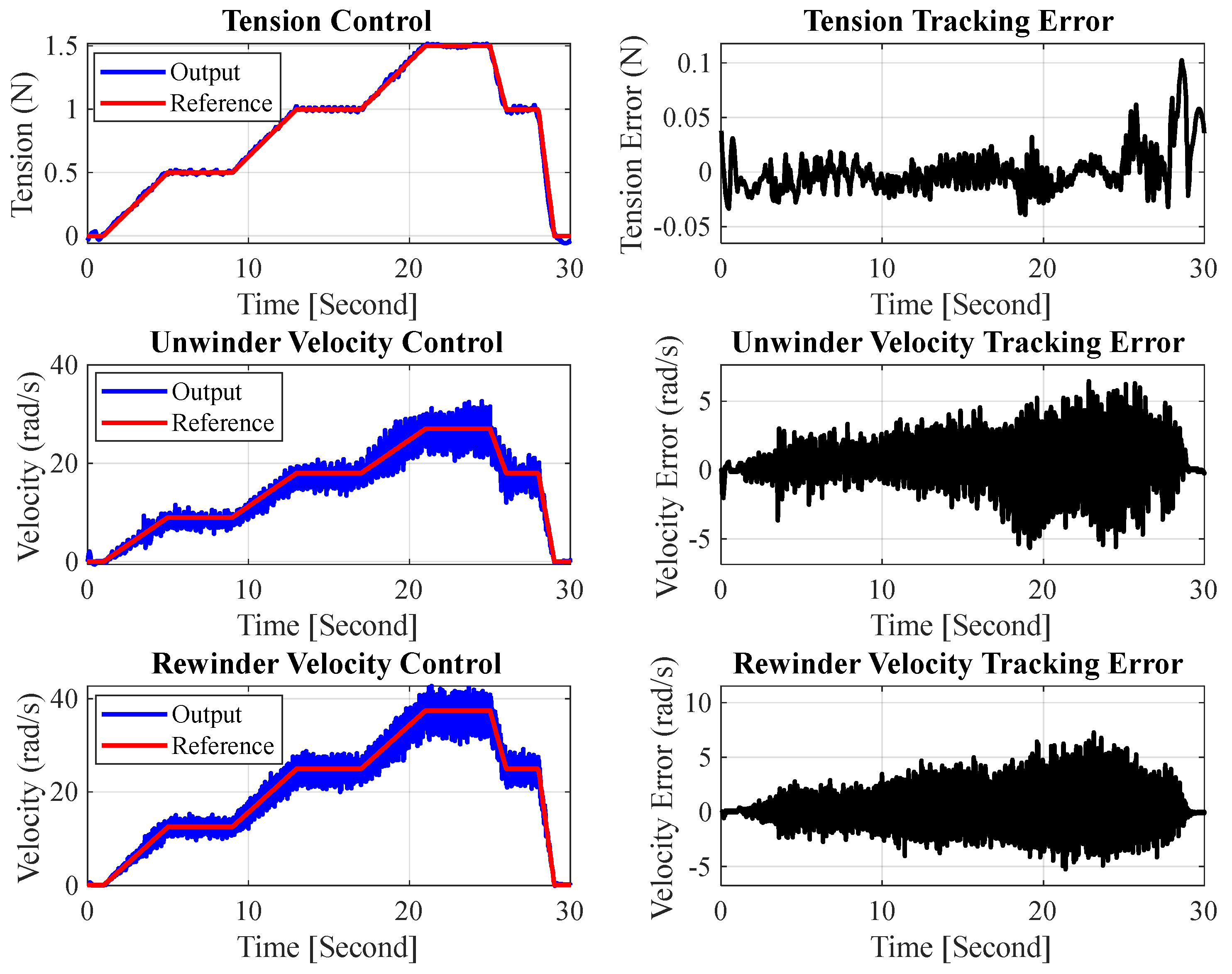 Machines 13 00548 g009