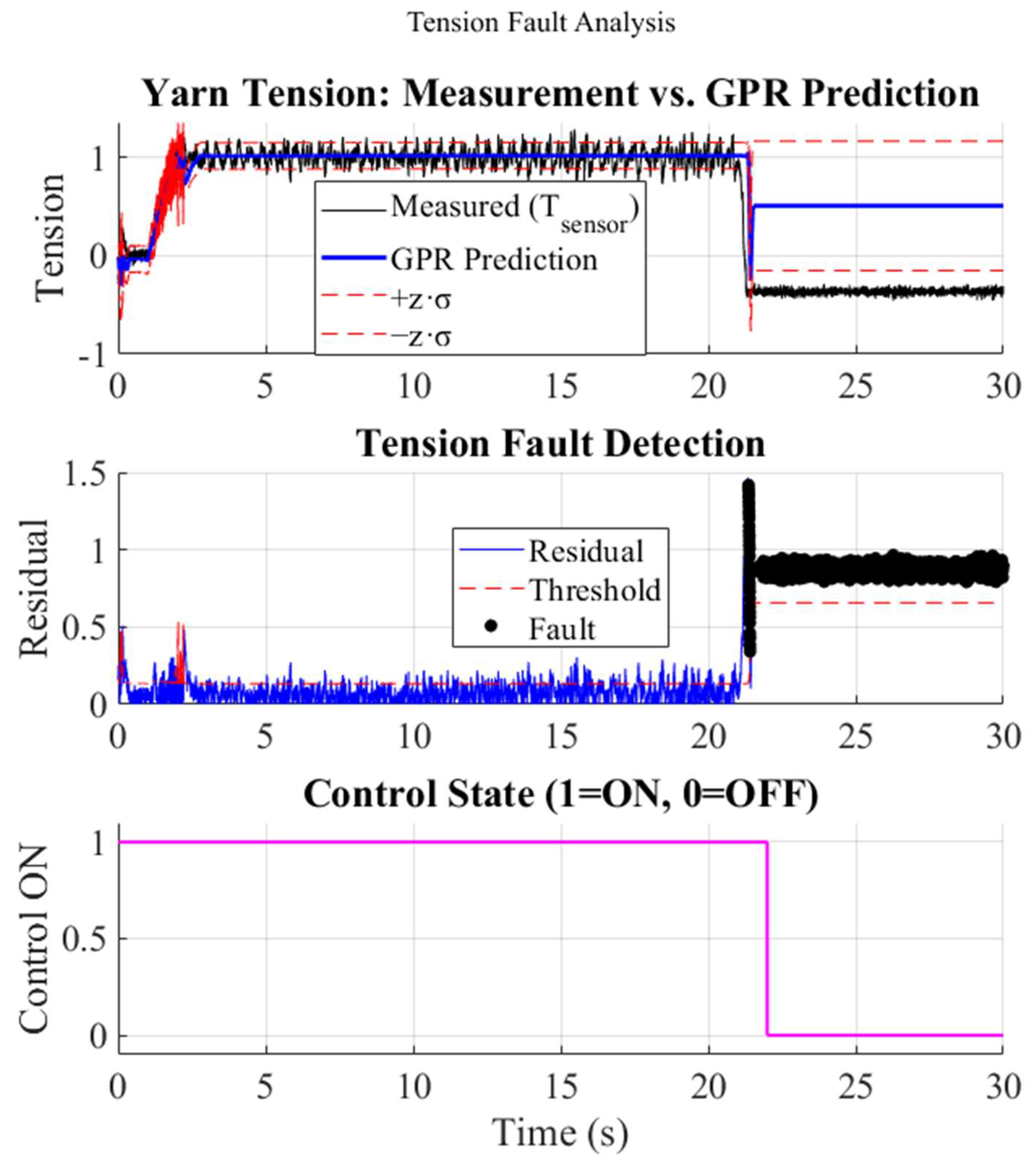 Machines 13 00548 g010