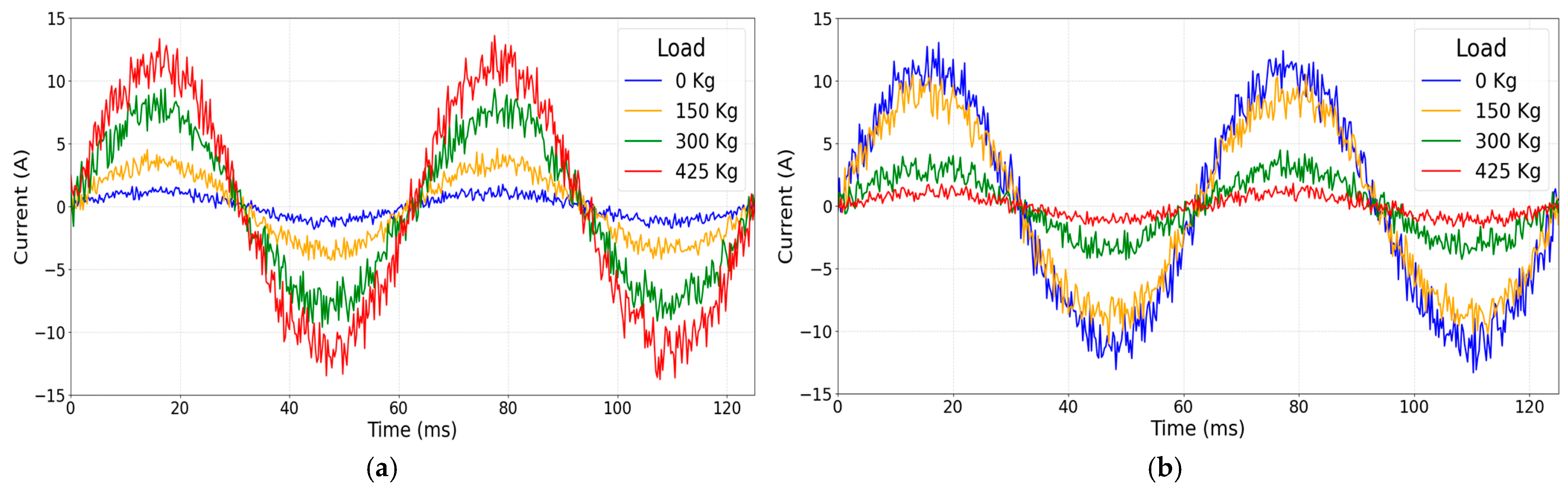 Machines 13 00549 g004
