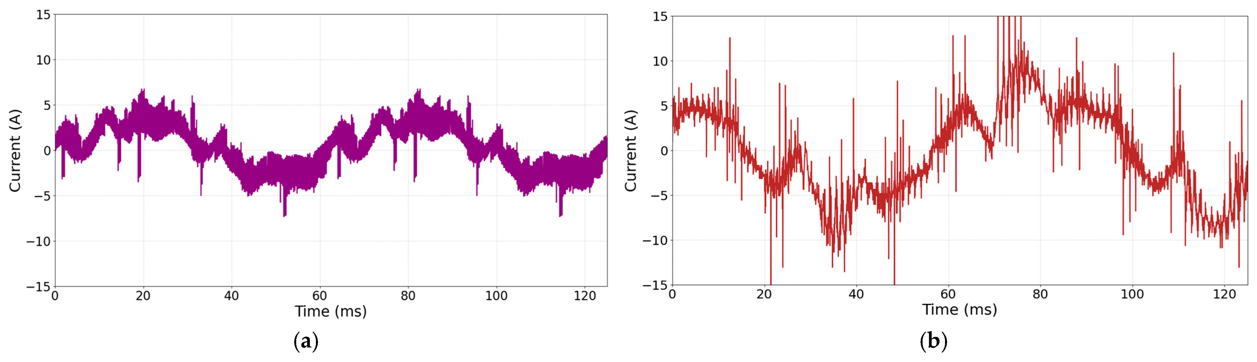 Machines 13 00549 g005