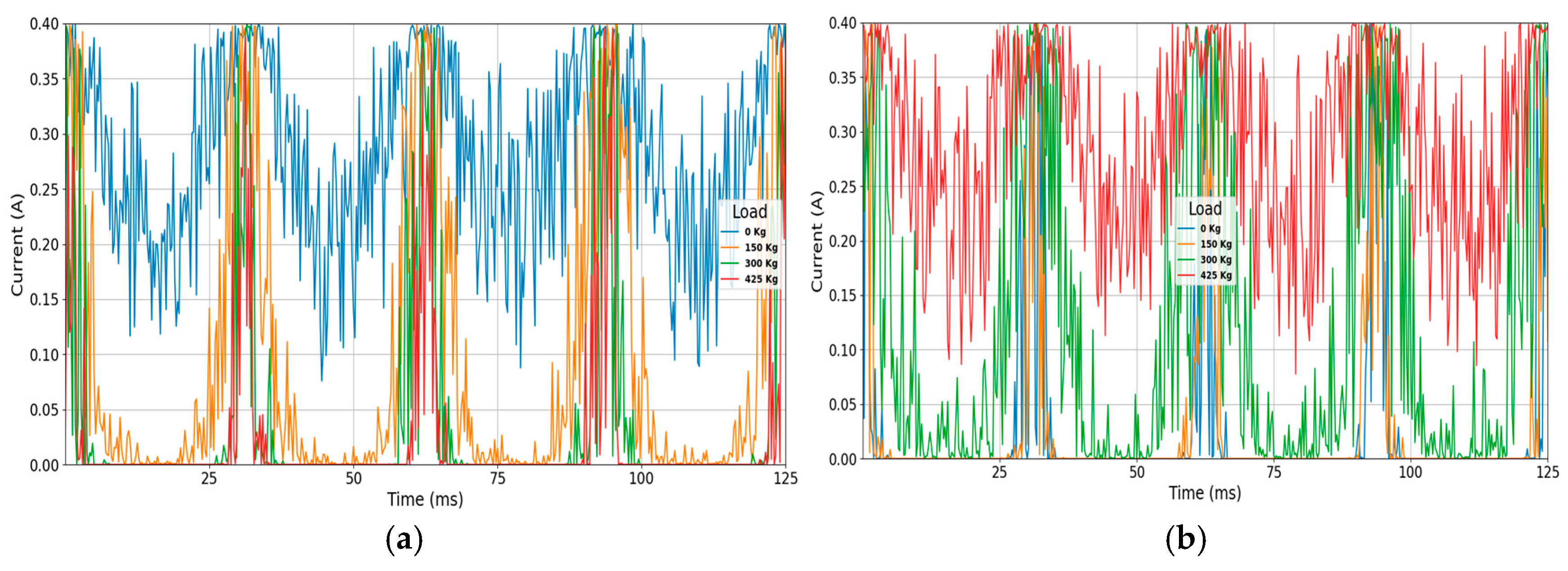 Machines 13 00549 g006