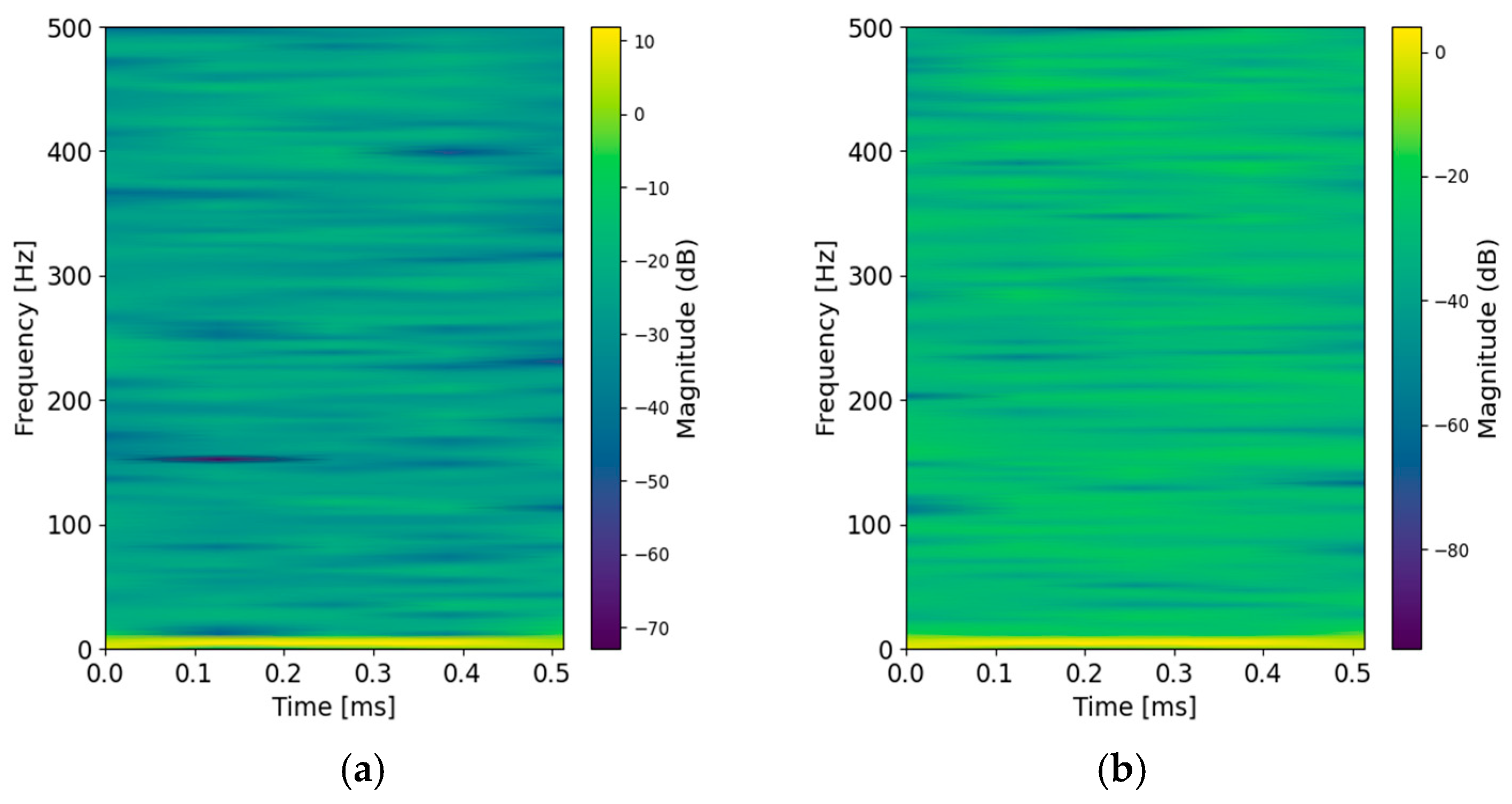 Machines 13 00549 g014