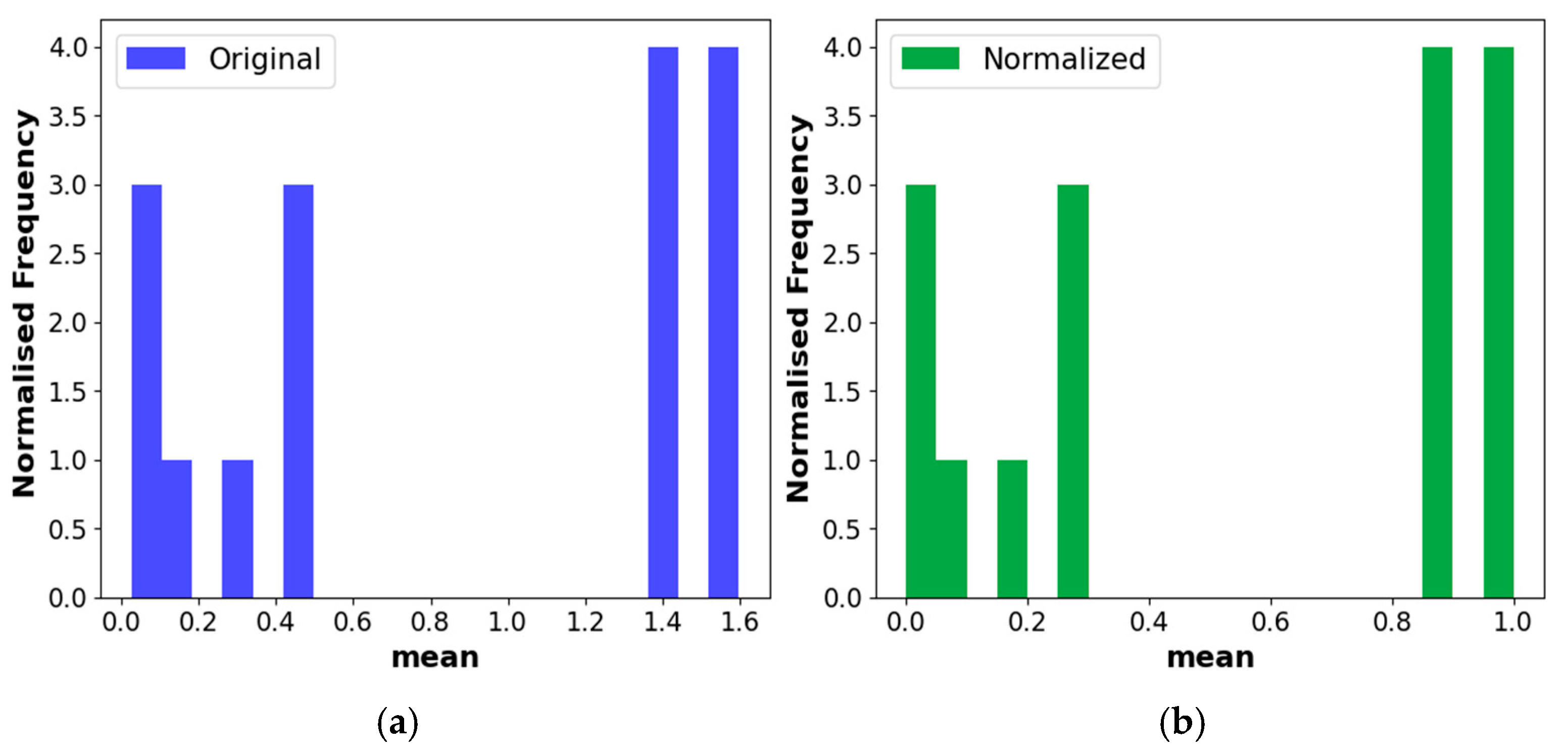 Machines 13 00549 g018
