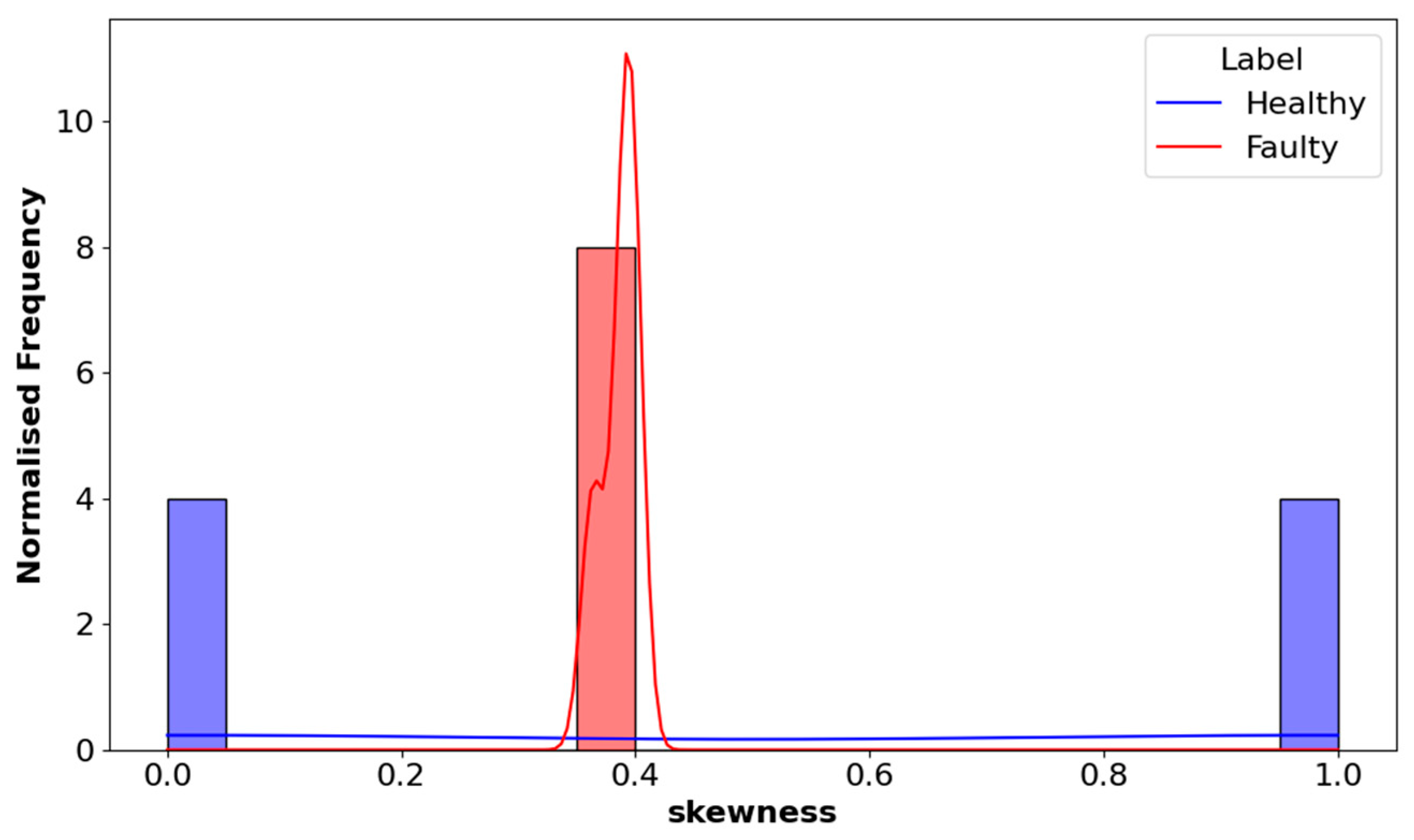 Machines 13 00549 g019