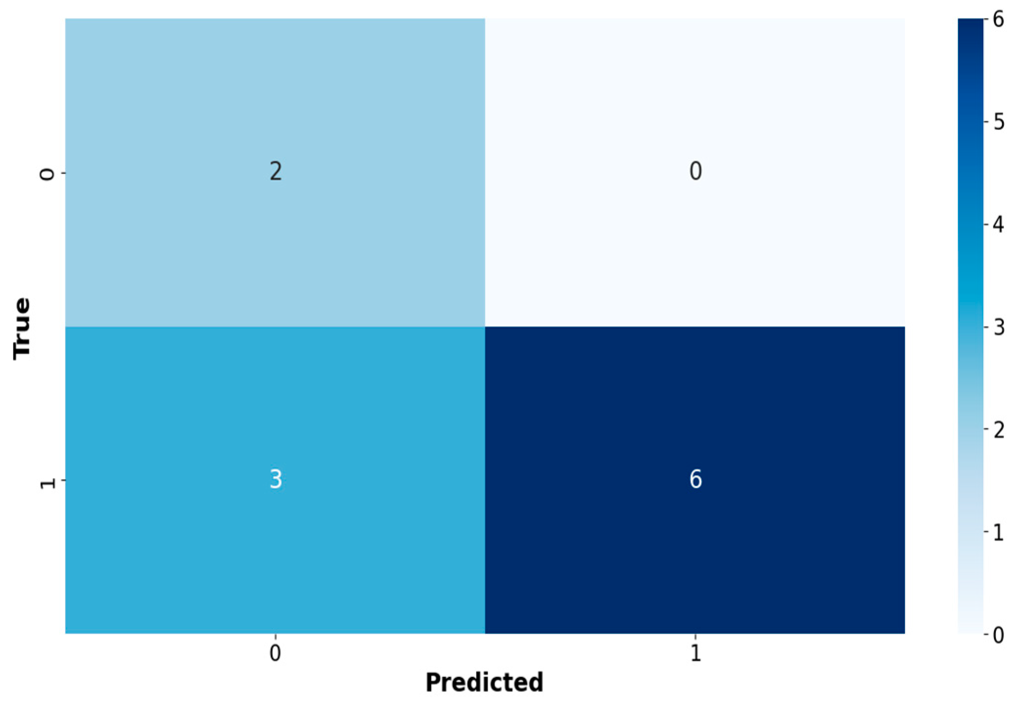 Machines 13 00549 g021