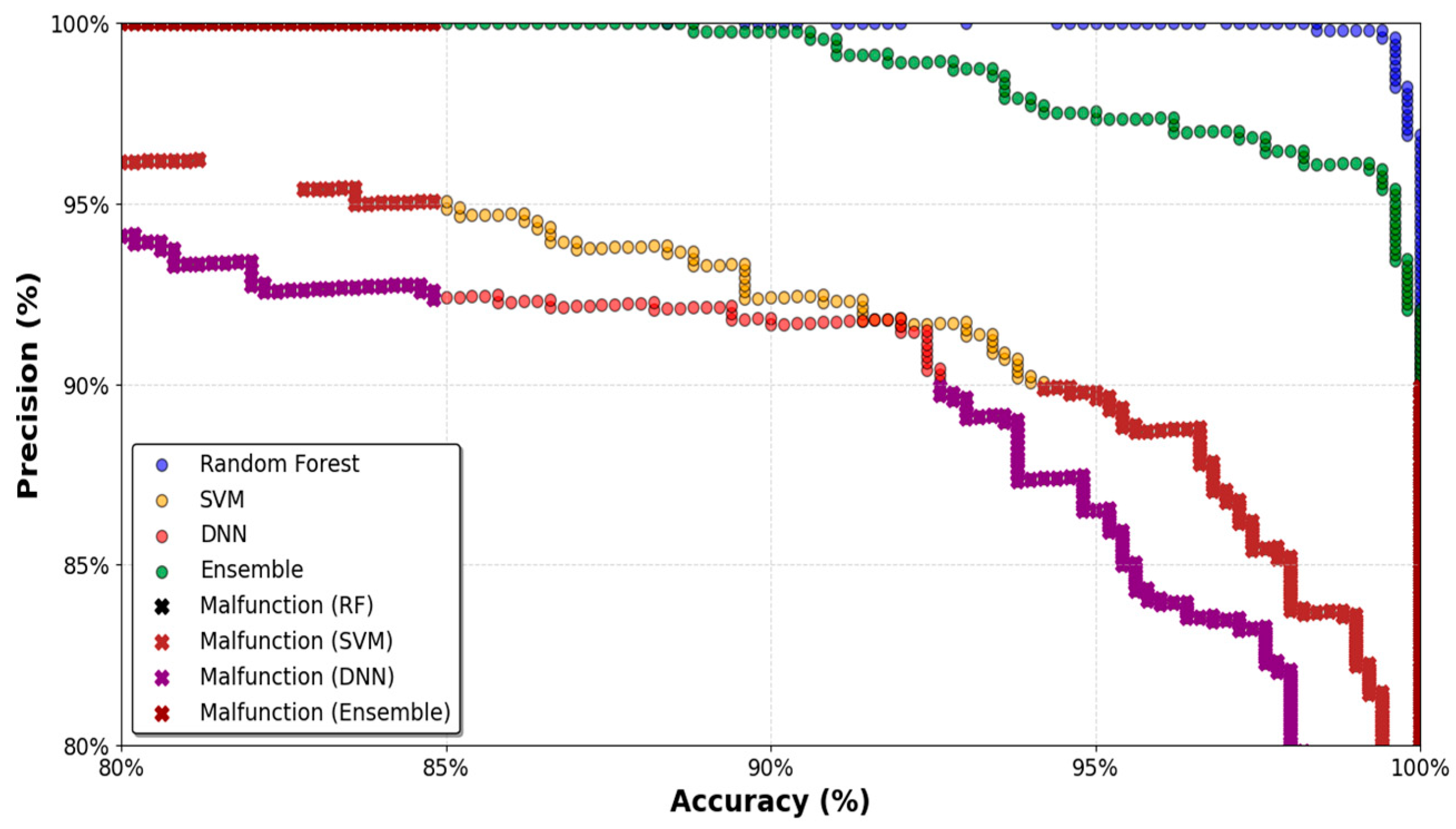 Machines 13 00549 g028