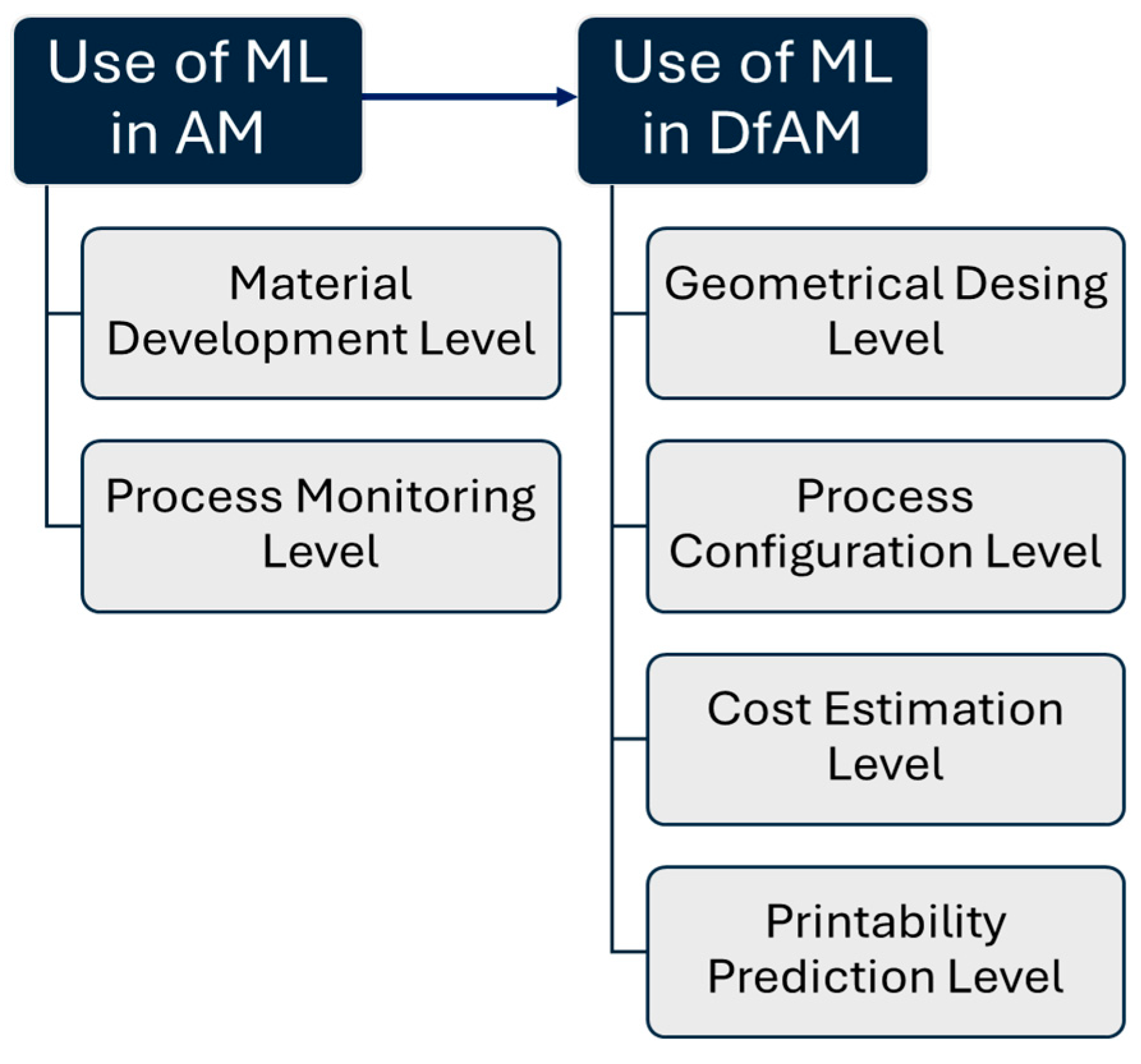Machines 13 00550 g003